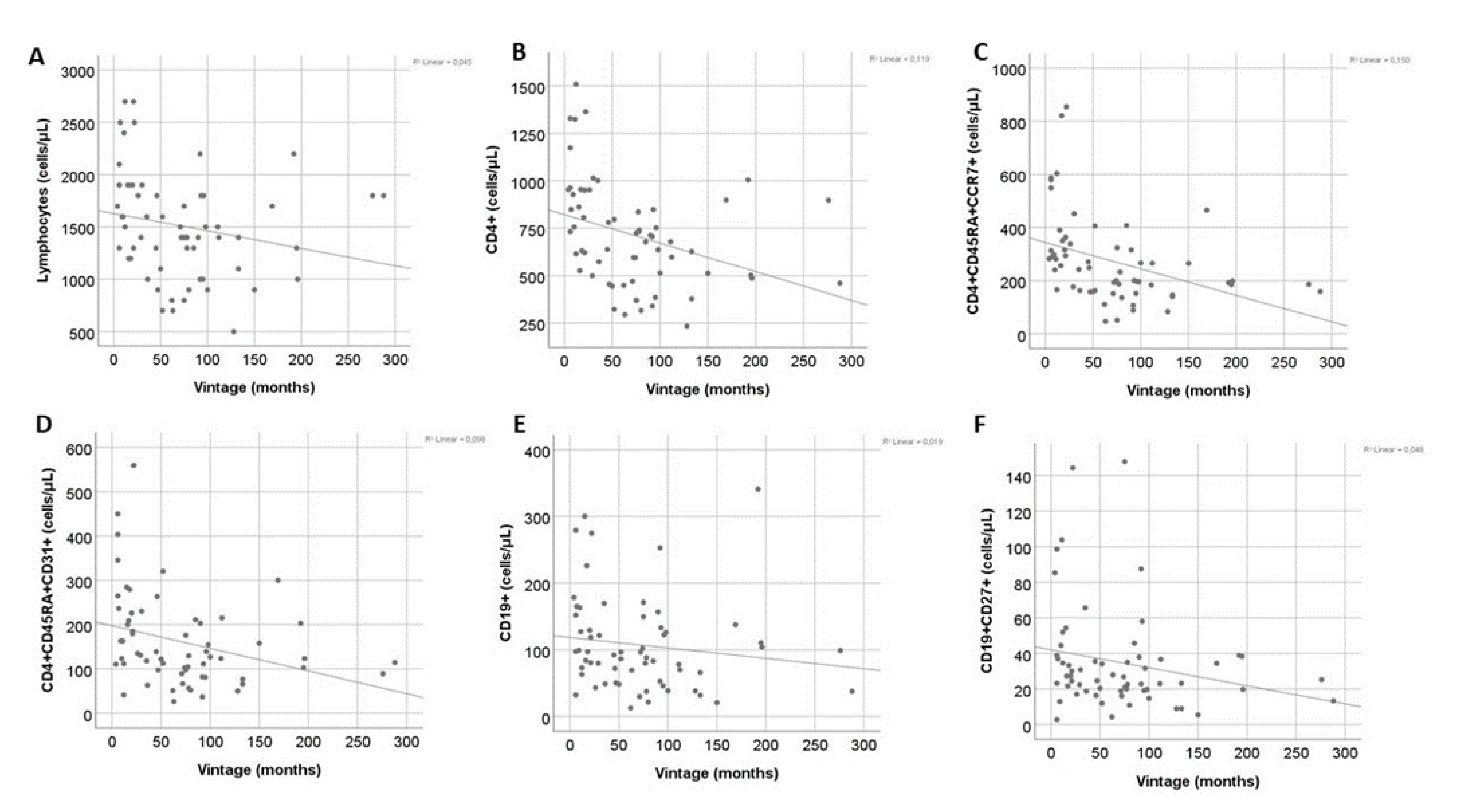 Preprints 113585 g004