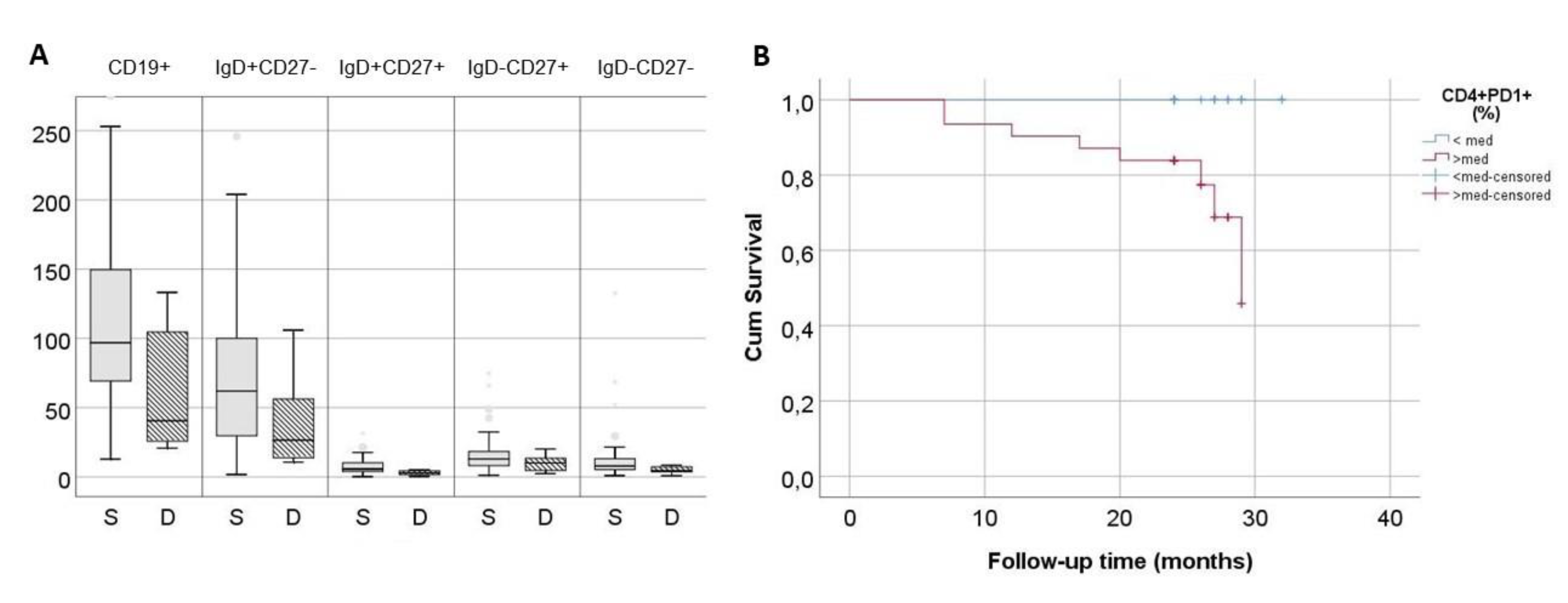 Preprints 113585 g005