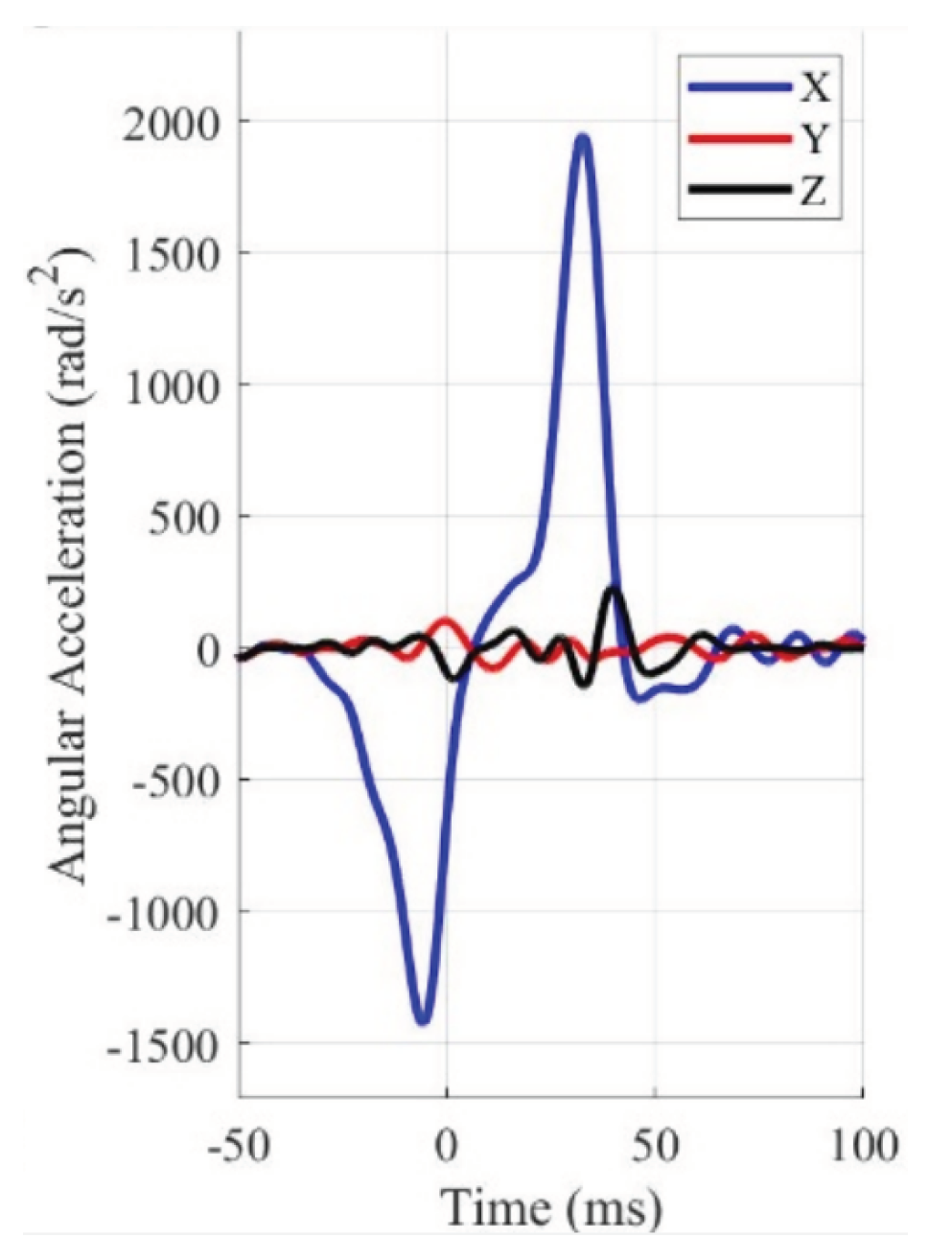 Preprints 100877 g008