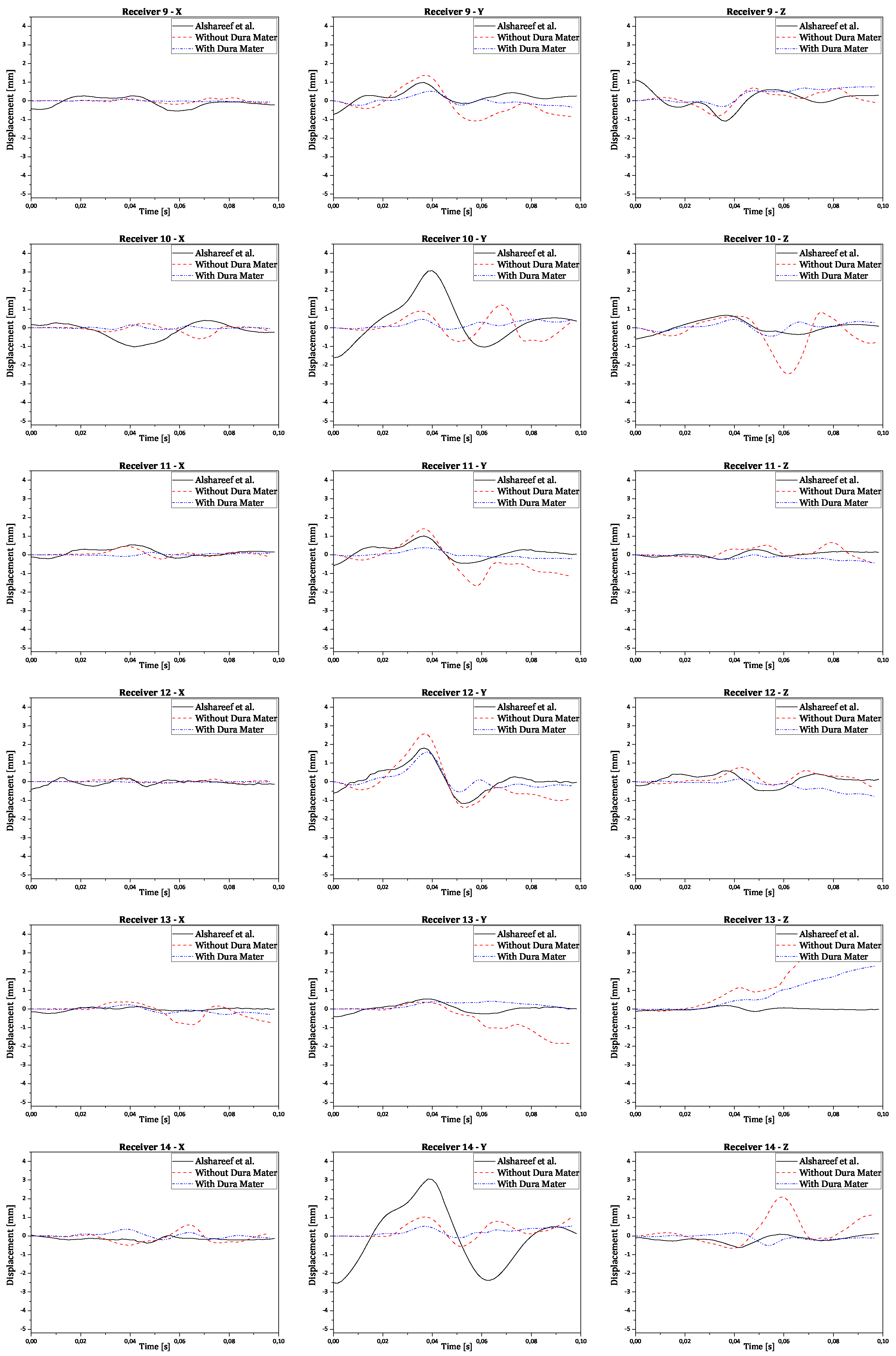 Preprints 100877 g0a1