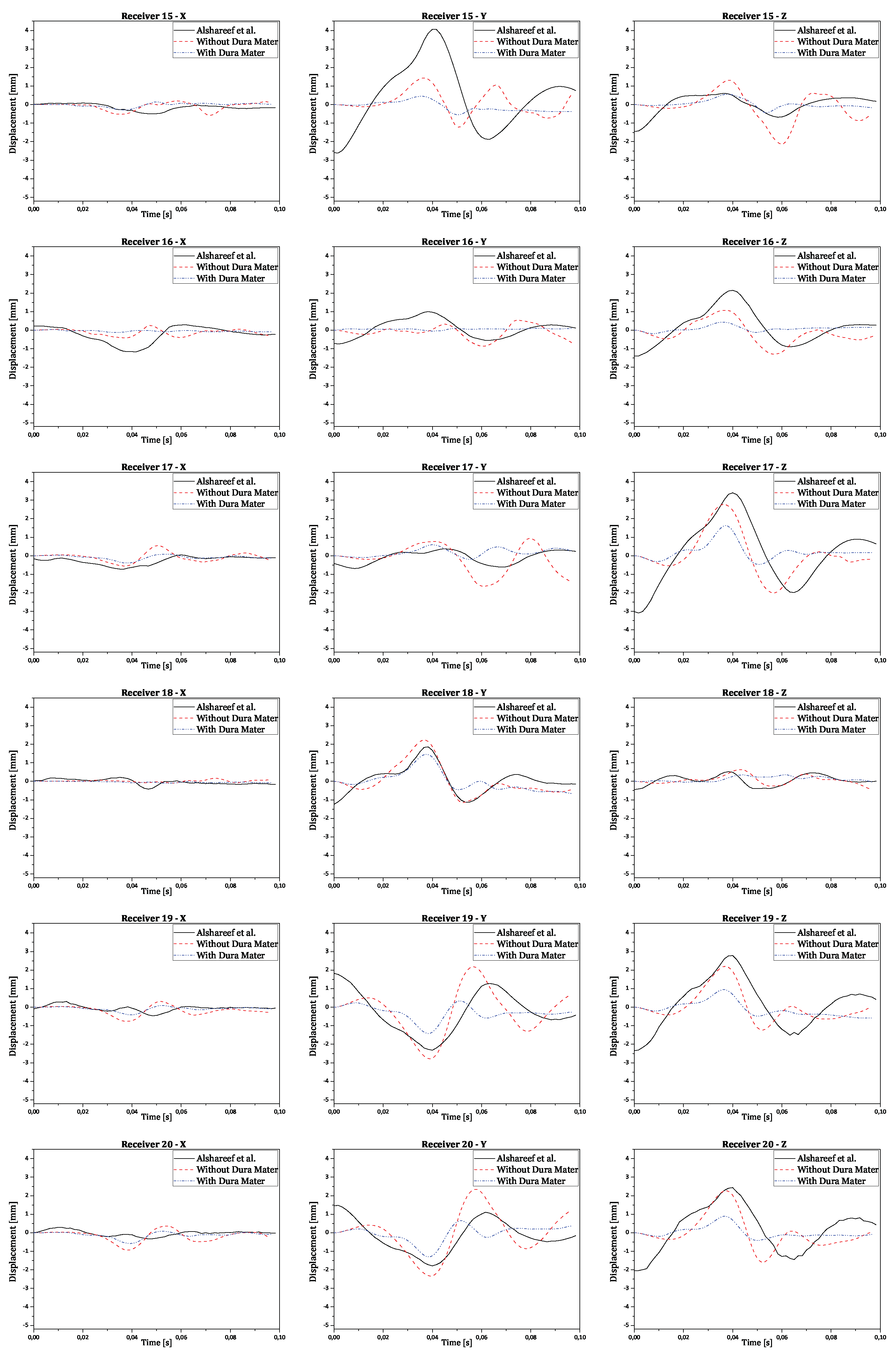 Preprints 100877 g0a2