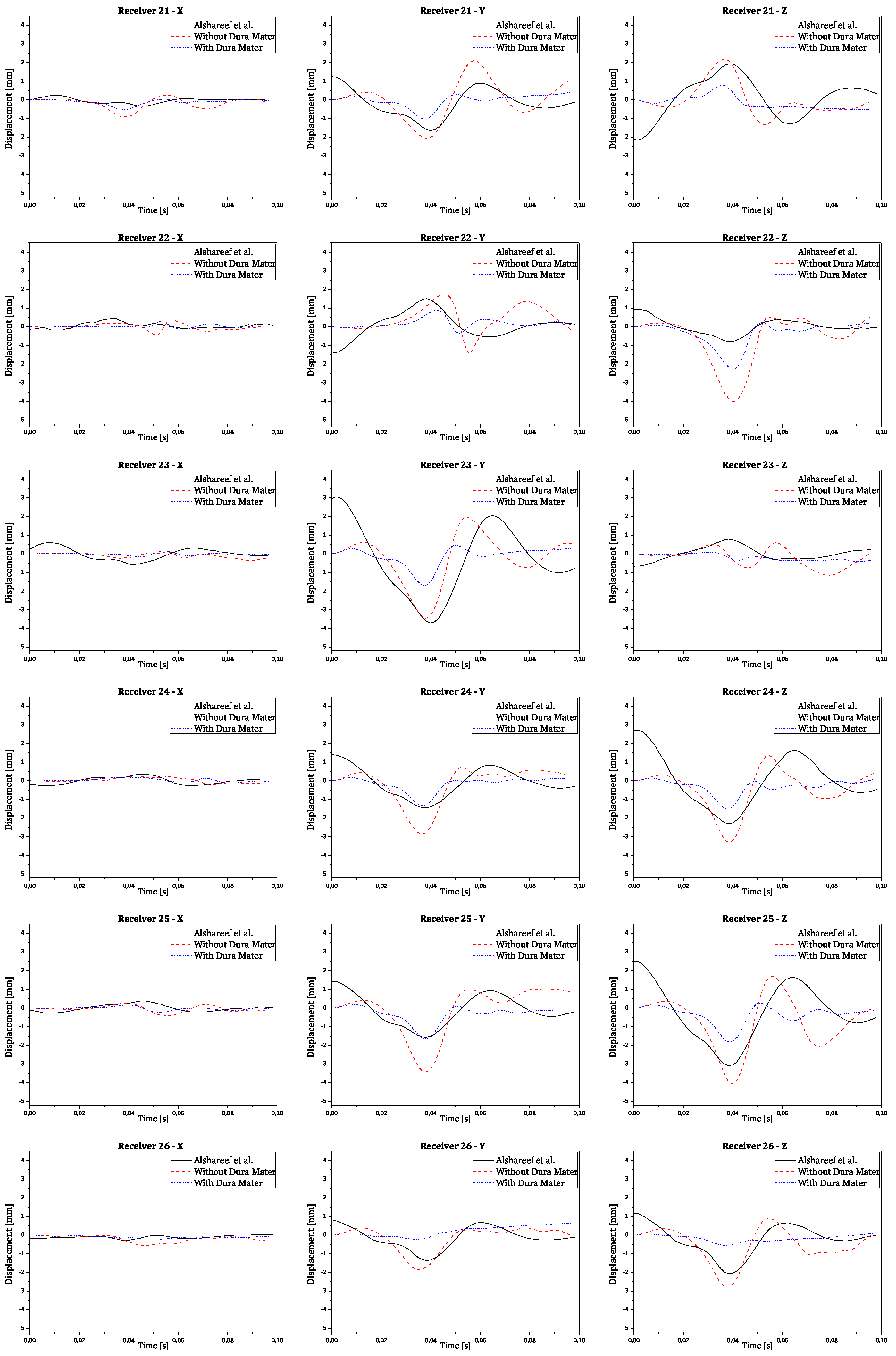 Preprints 100877 g0a3