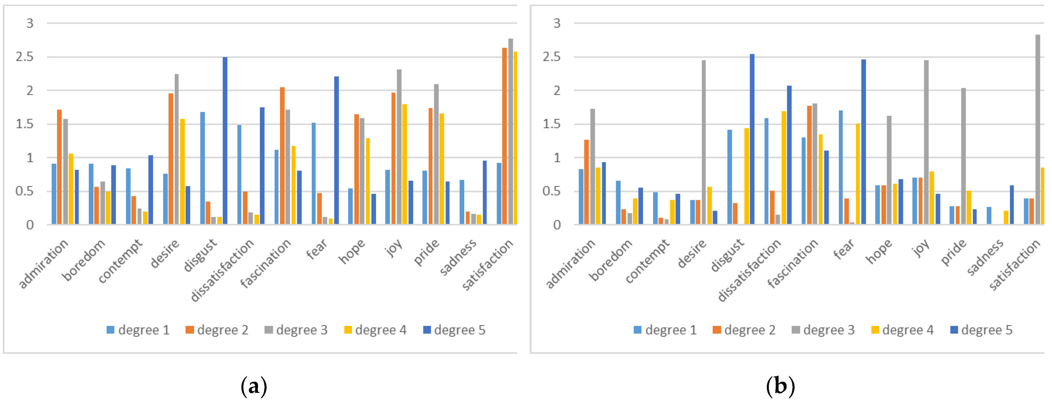 Preprints 116301 g003