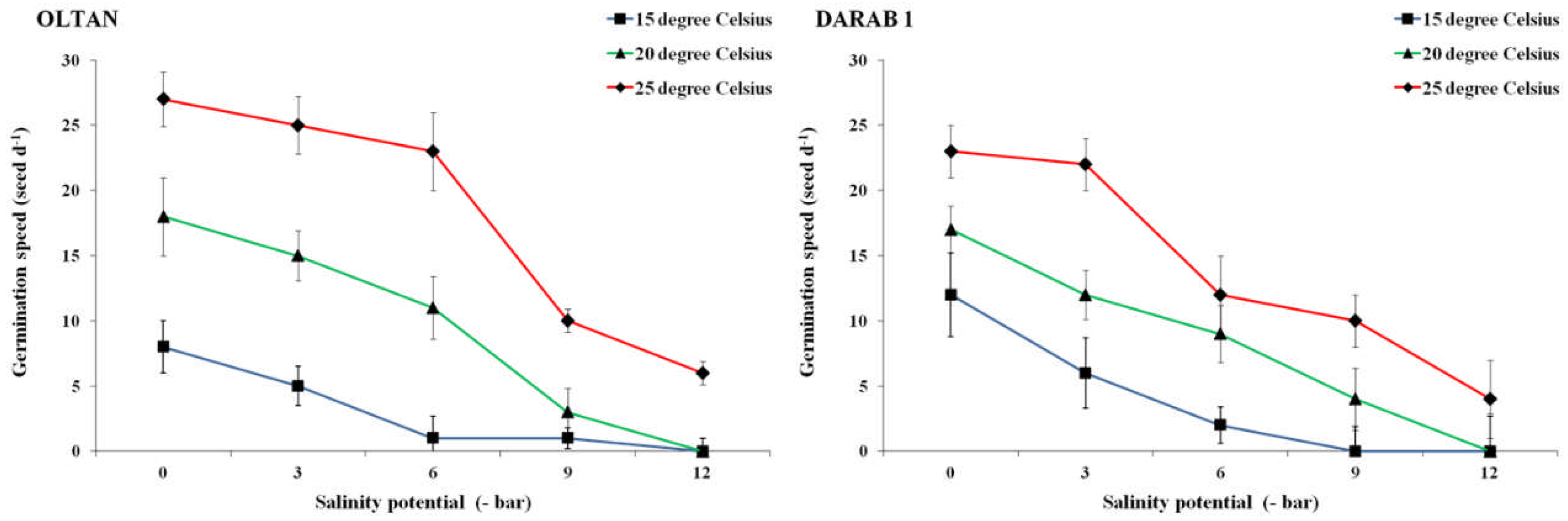 Preprints 91640 g003