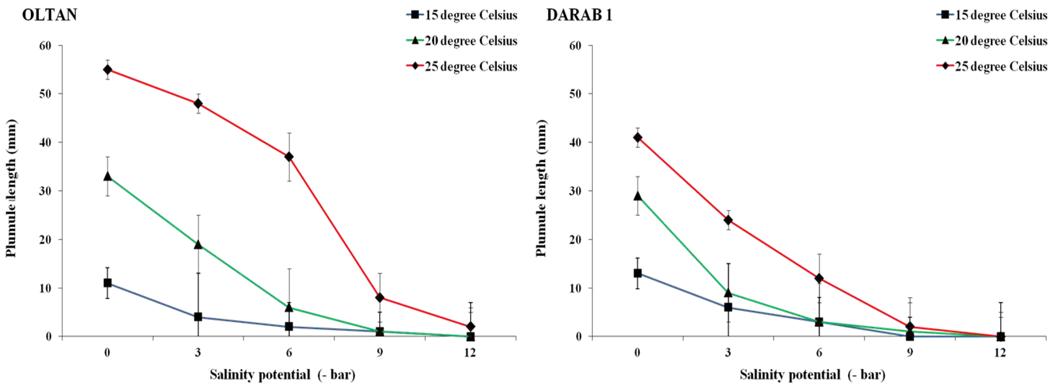 Preprints 91640 g005