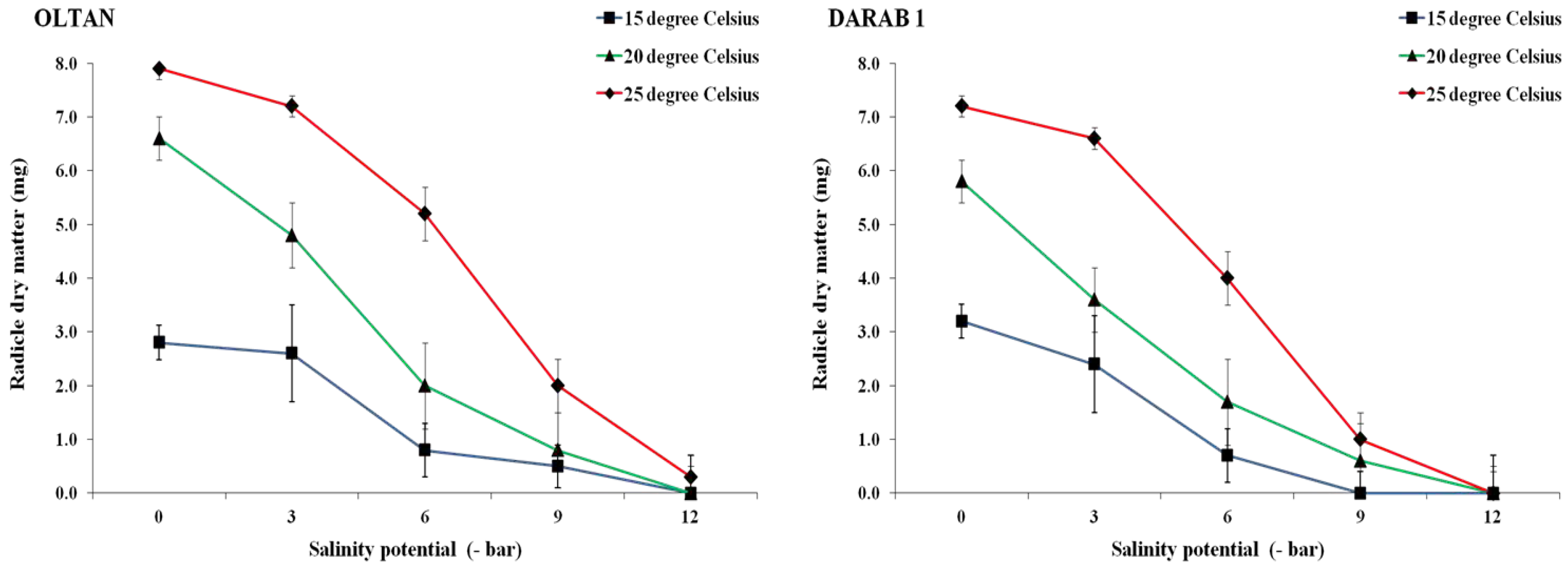 Preprints 91640 g006