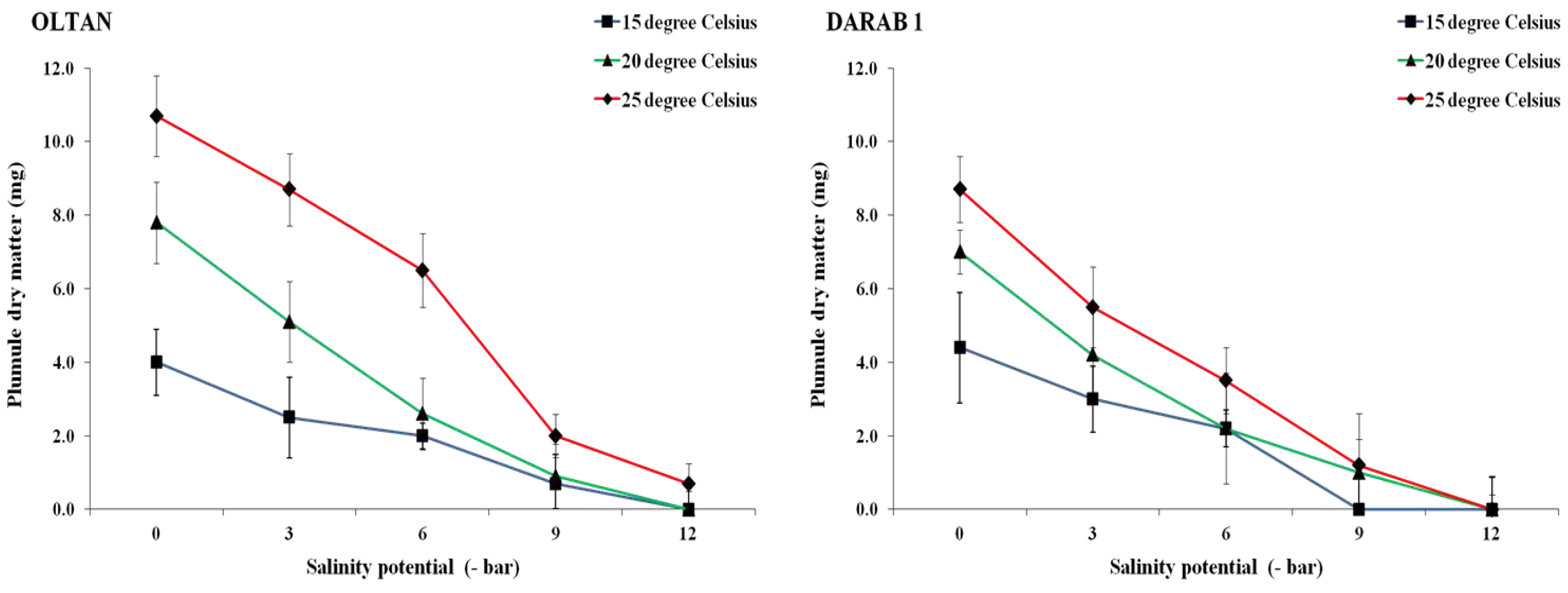 Preprints 91640 g007