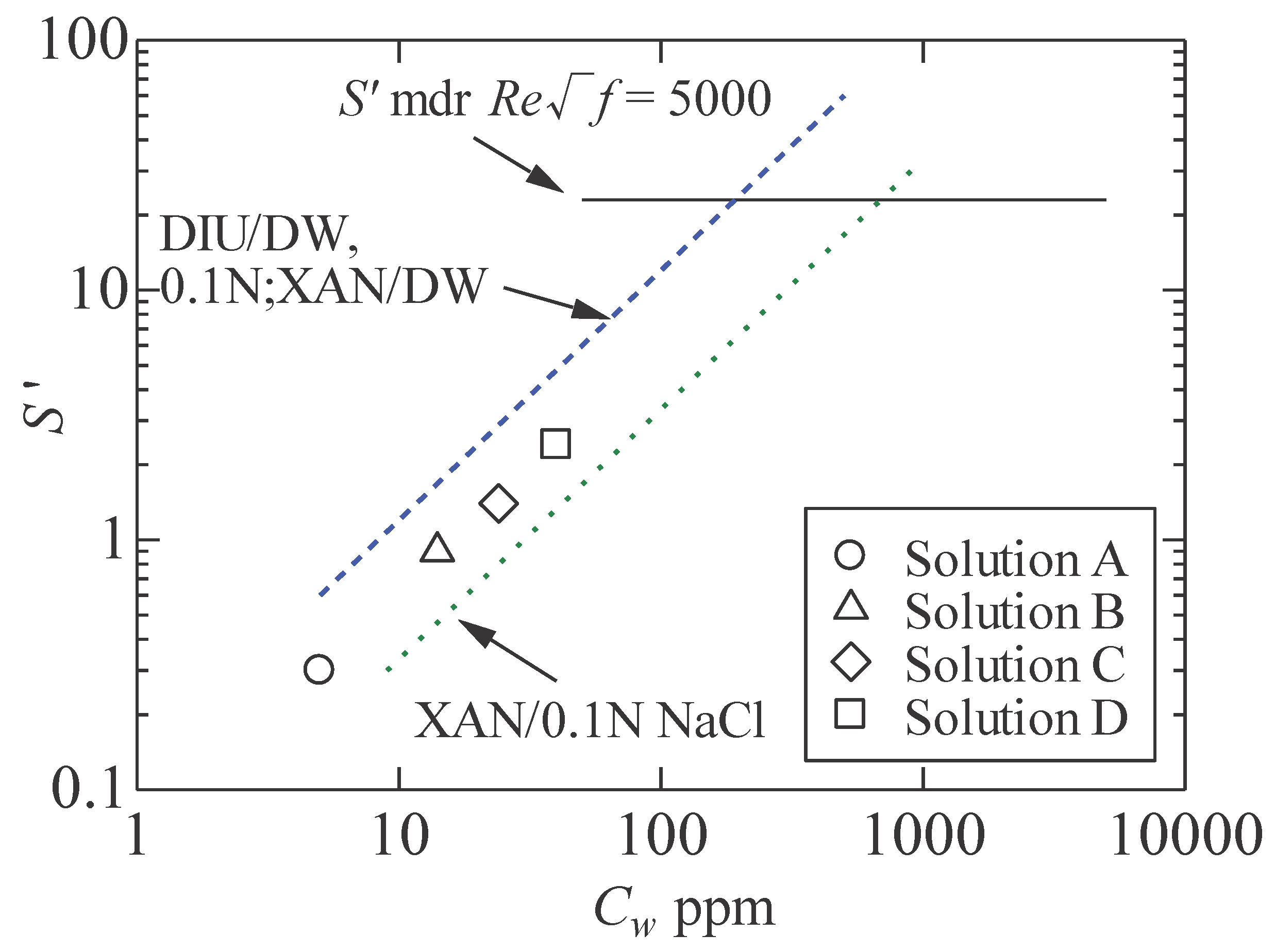 Preprints 102992 g005