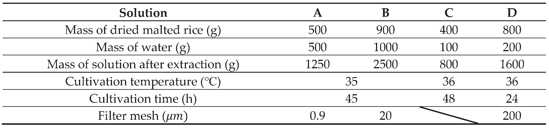 Preprints 102992 i001