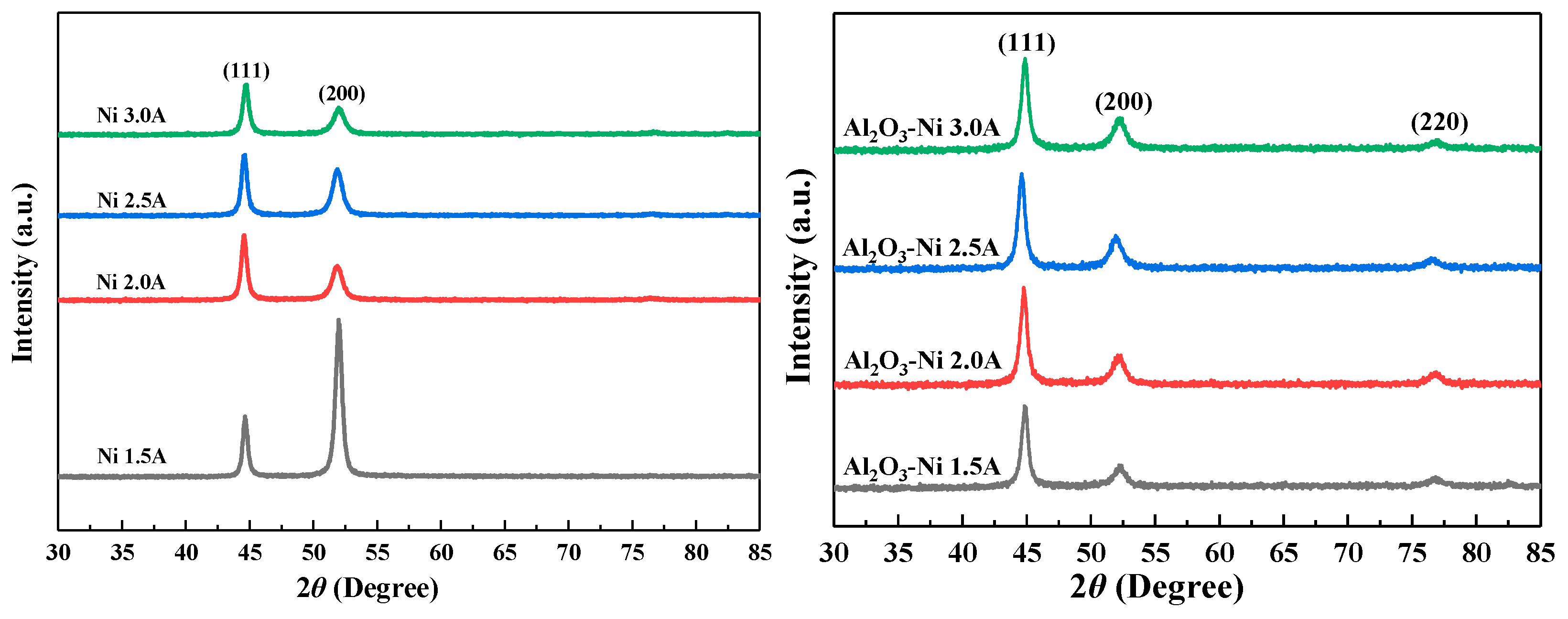 Preprints 96828 g003