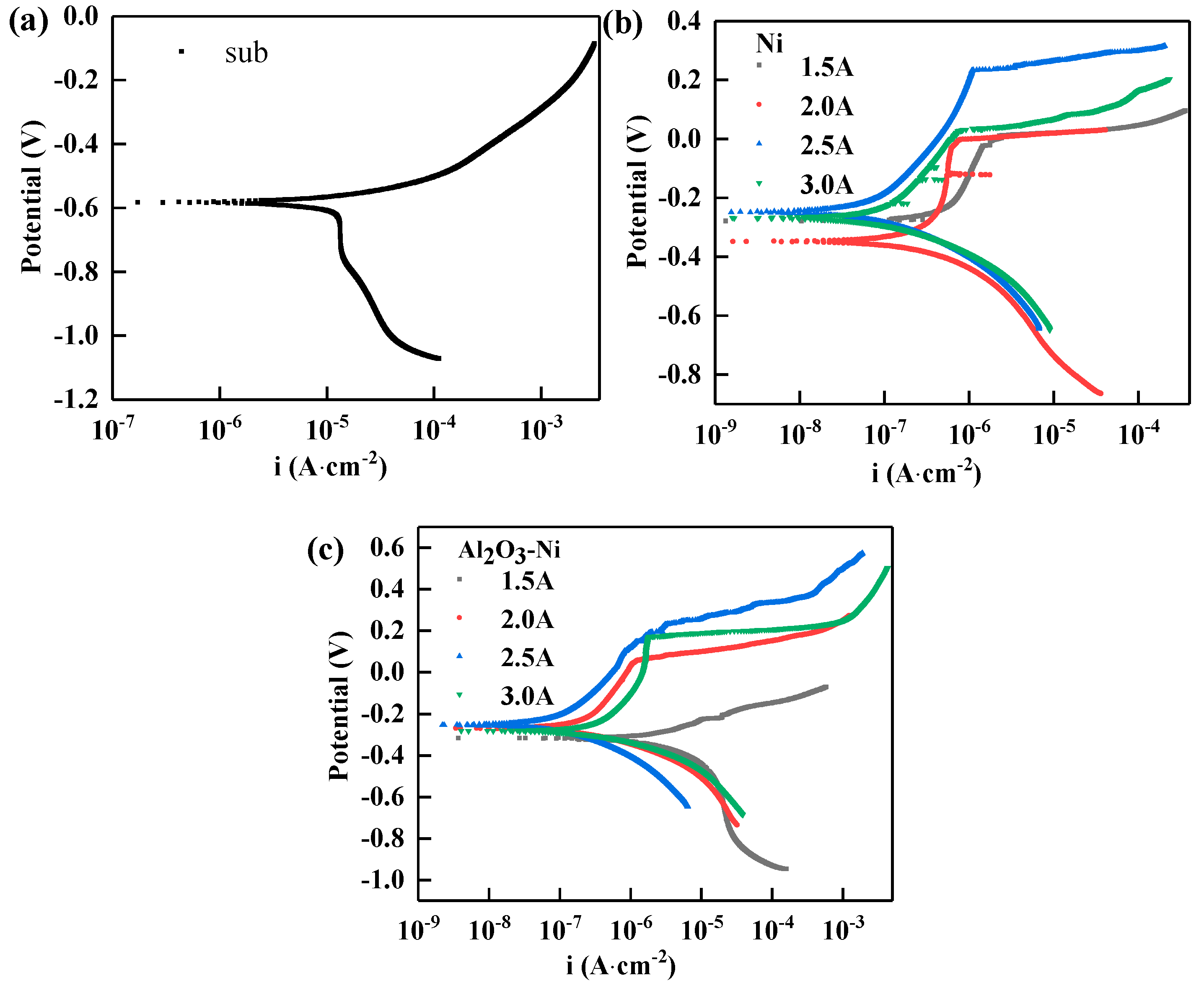 Preprints 96828 g005