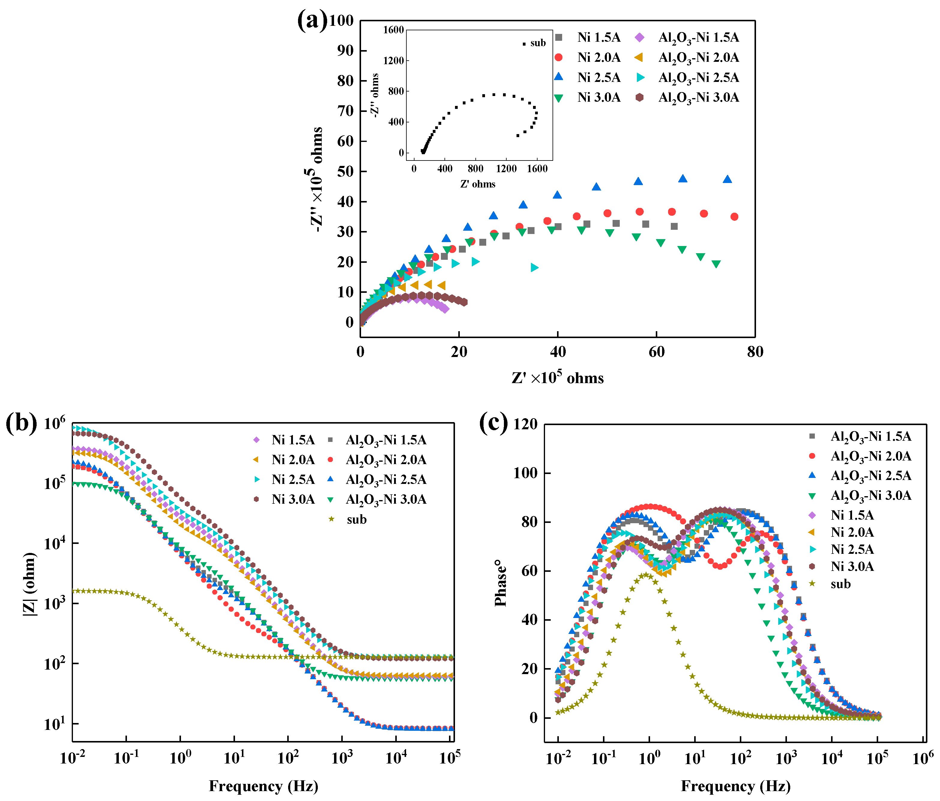 Preprints 96828 g006