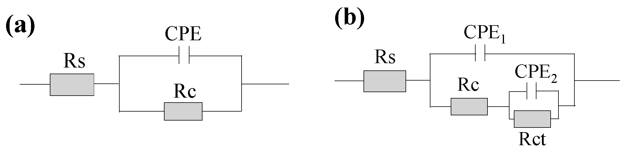 Preprints 96828 g007