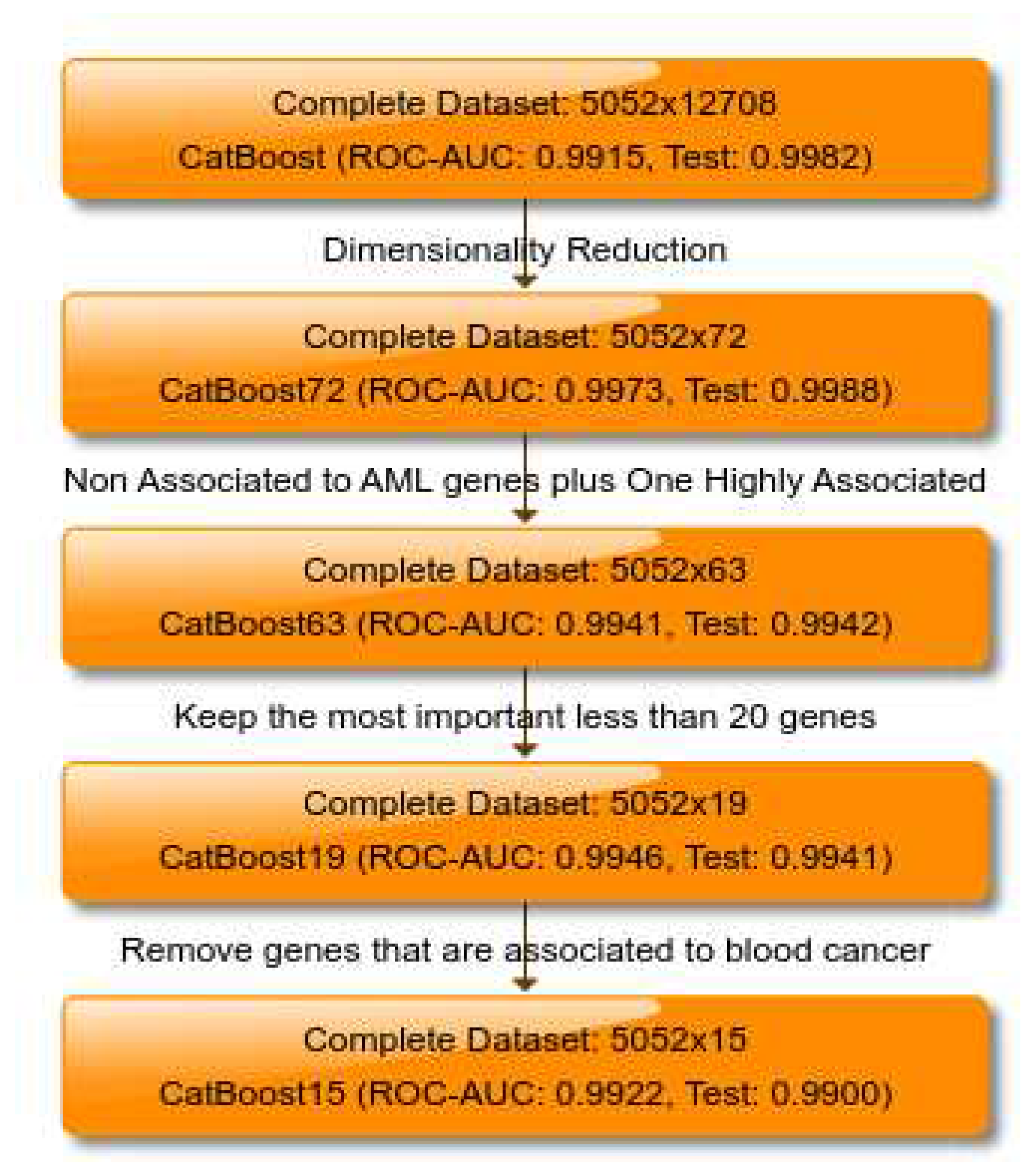 Preprints 98592 g001