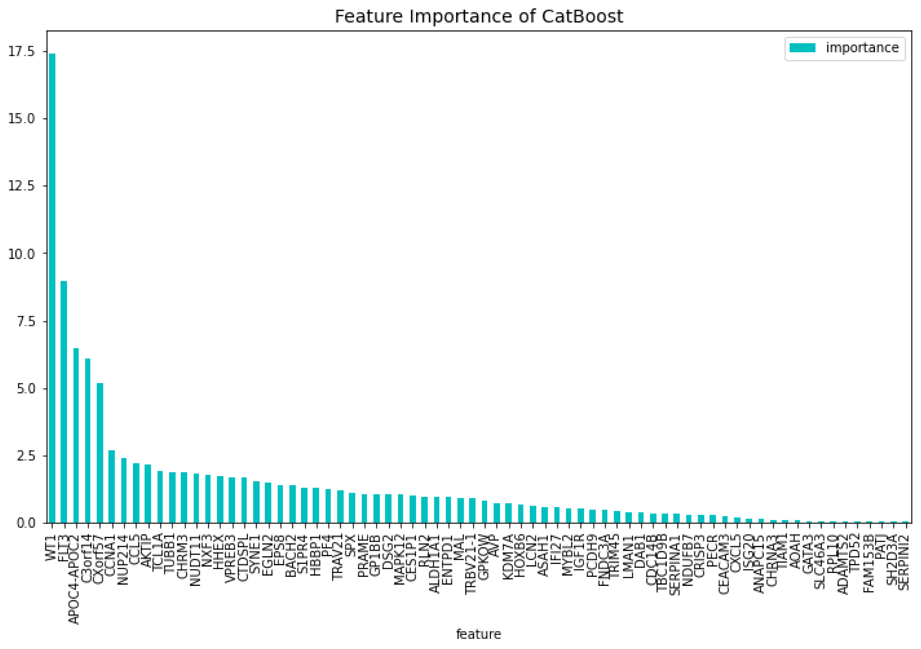 Preprints 98592 g005