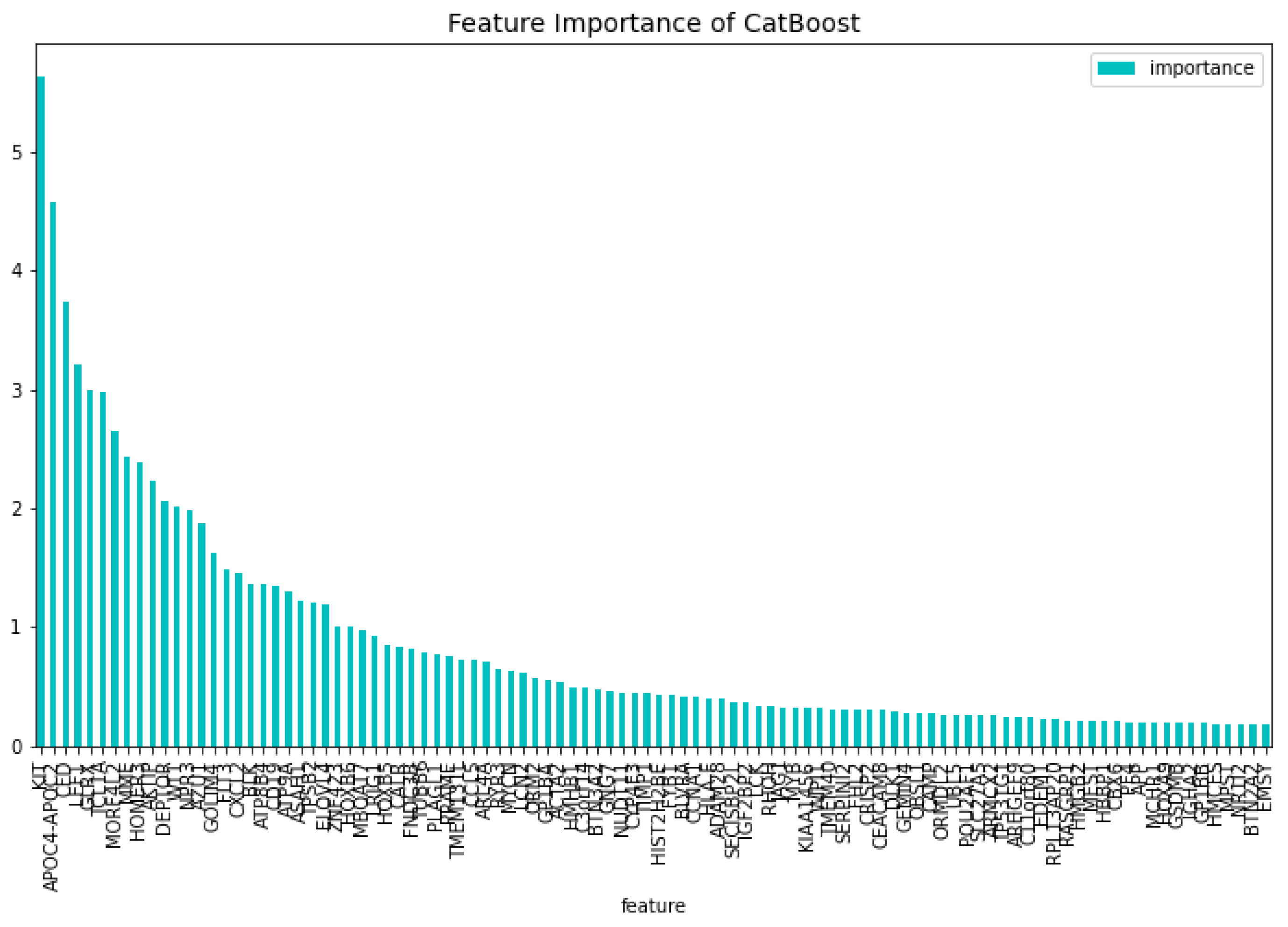 Preprints 98592 g013