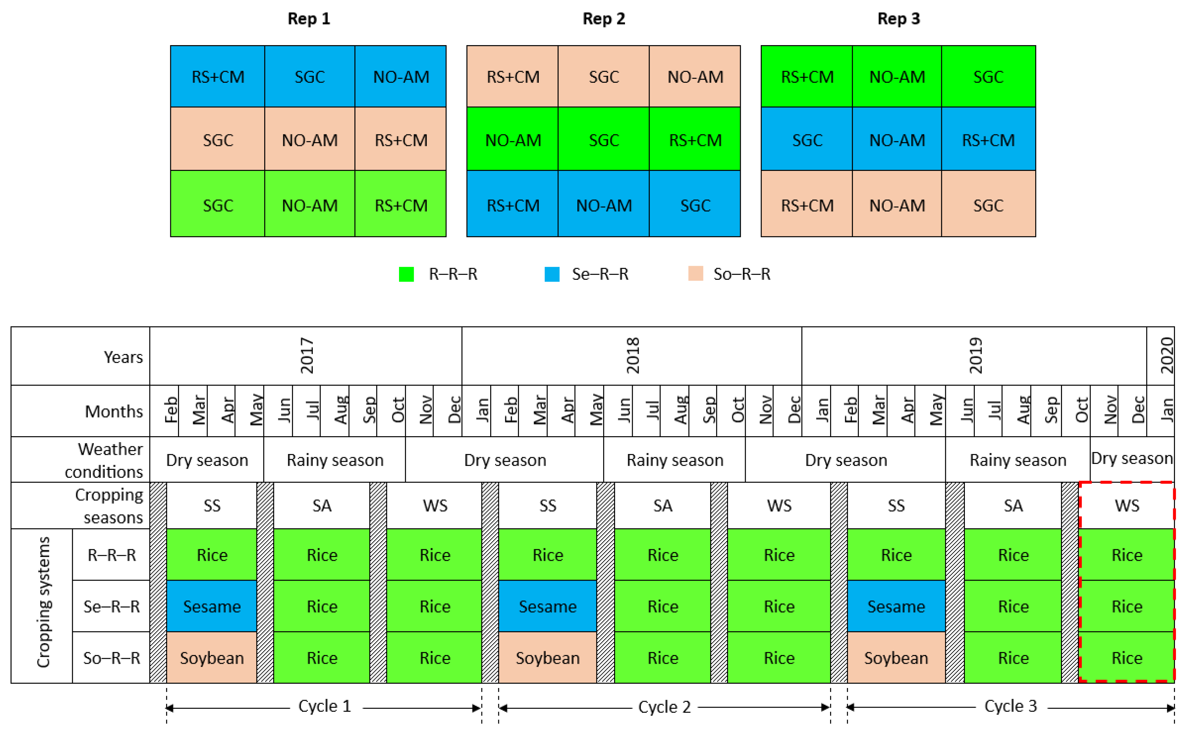 Preprints 104831 g001