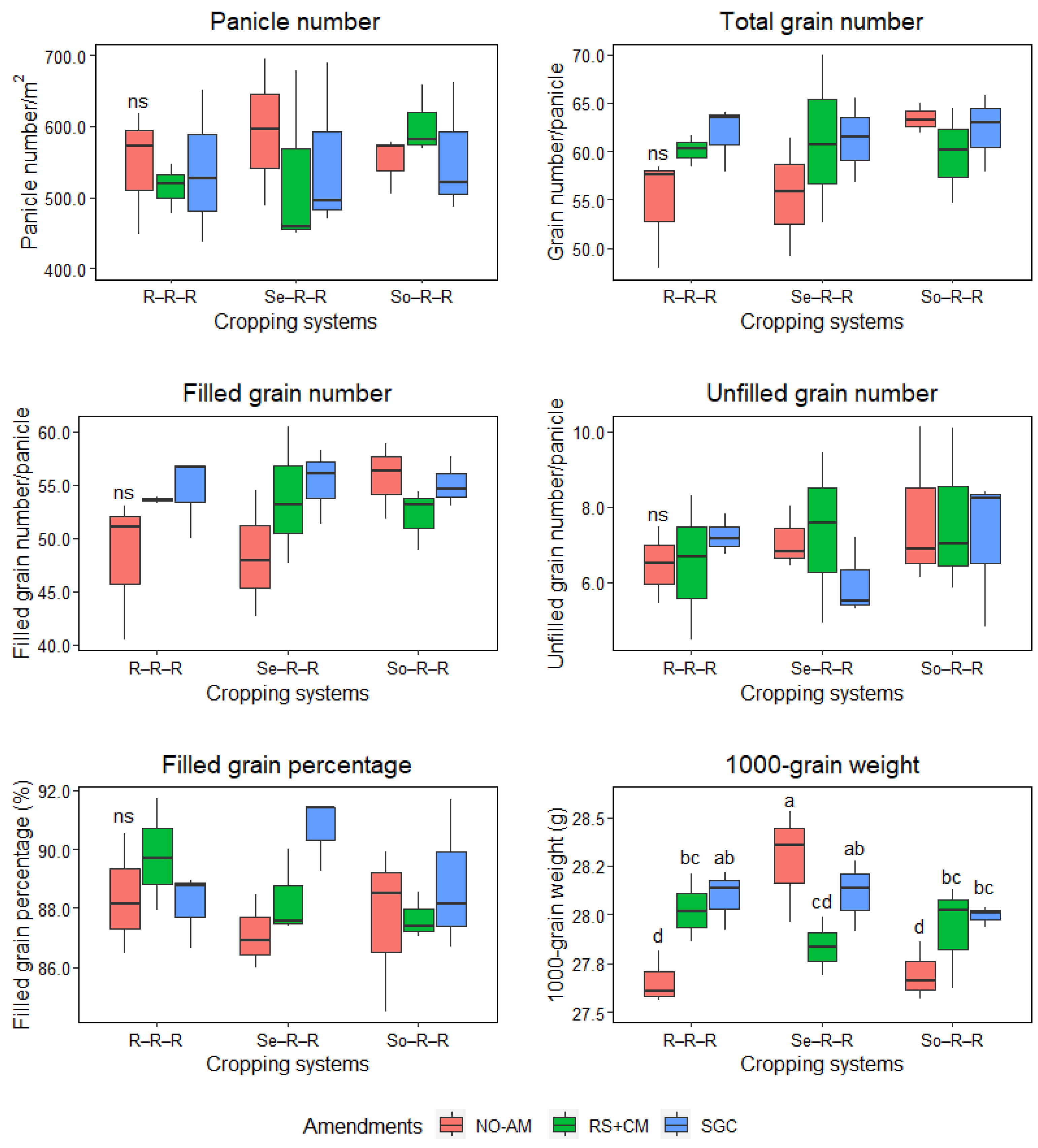 Preprints 104831 g002