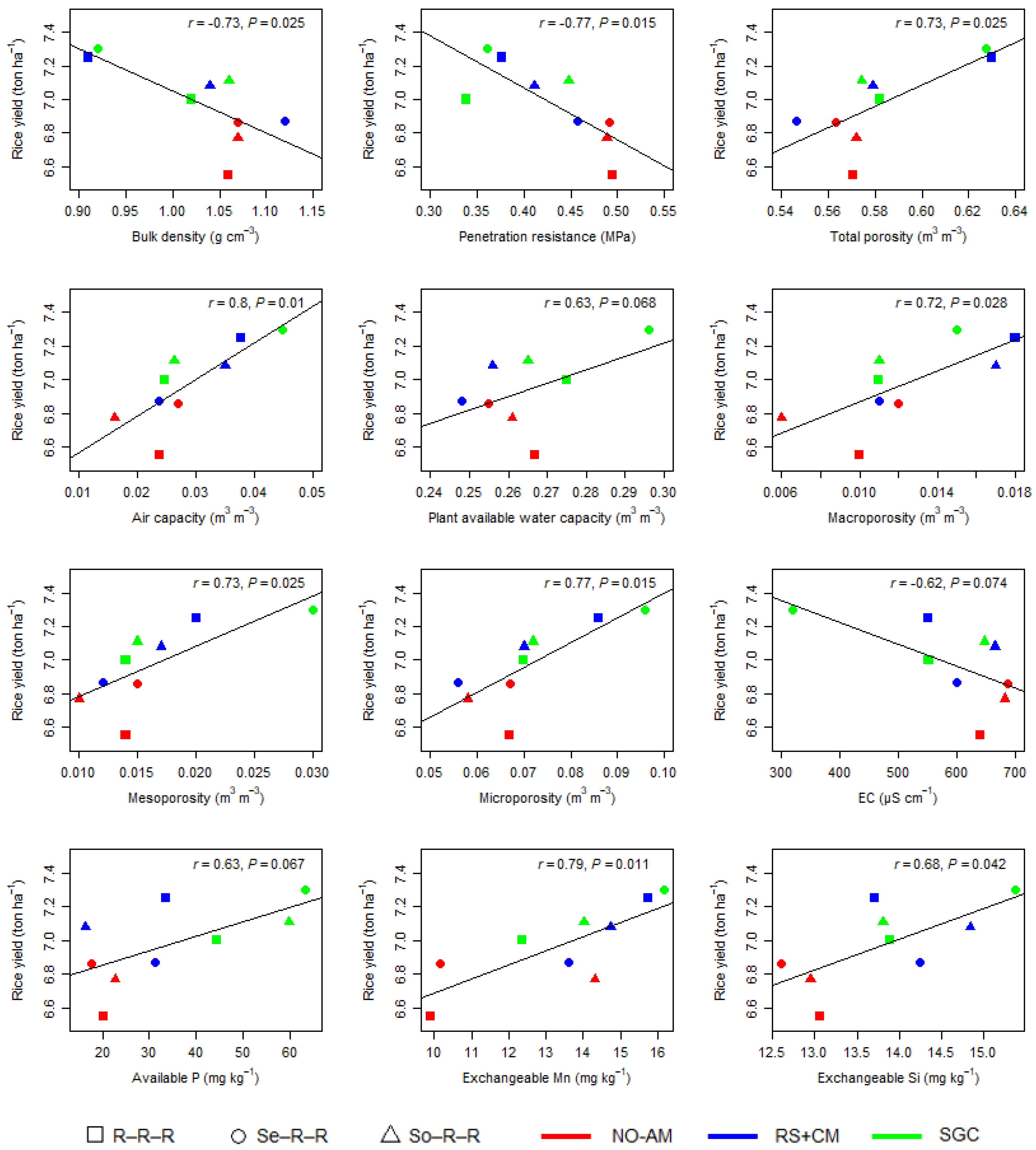 Preprints 104831 g003