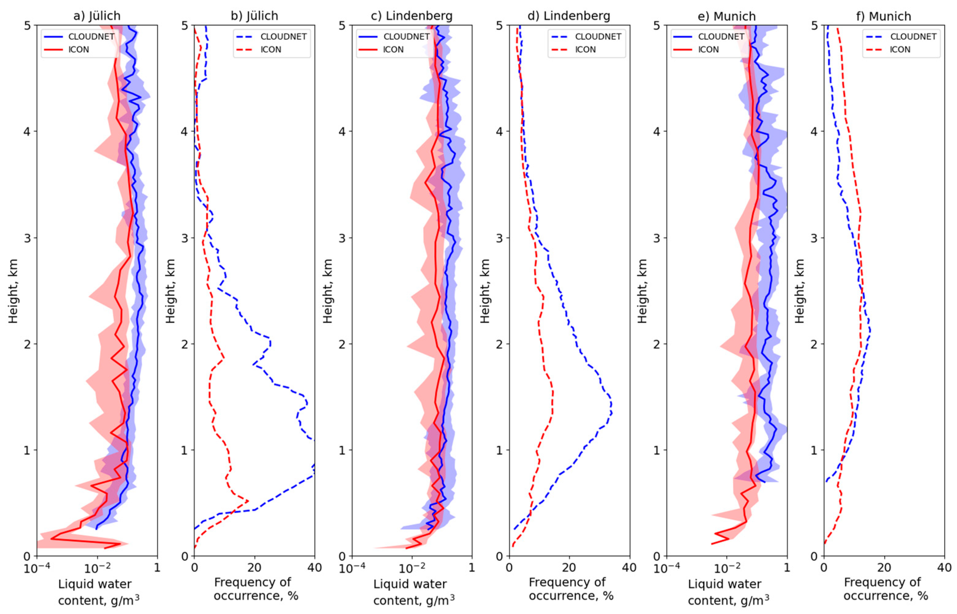 Preprints 88865 g002