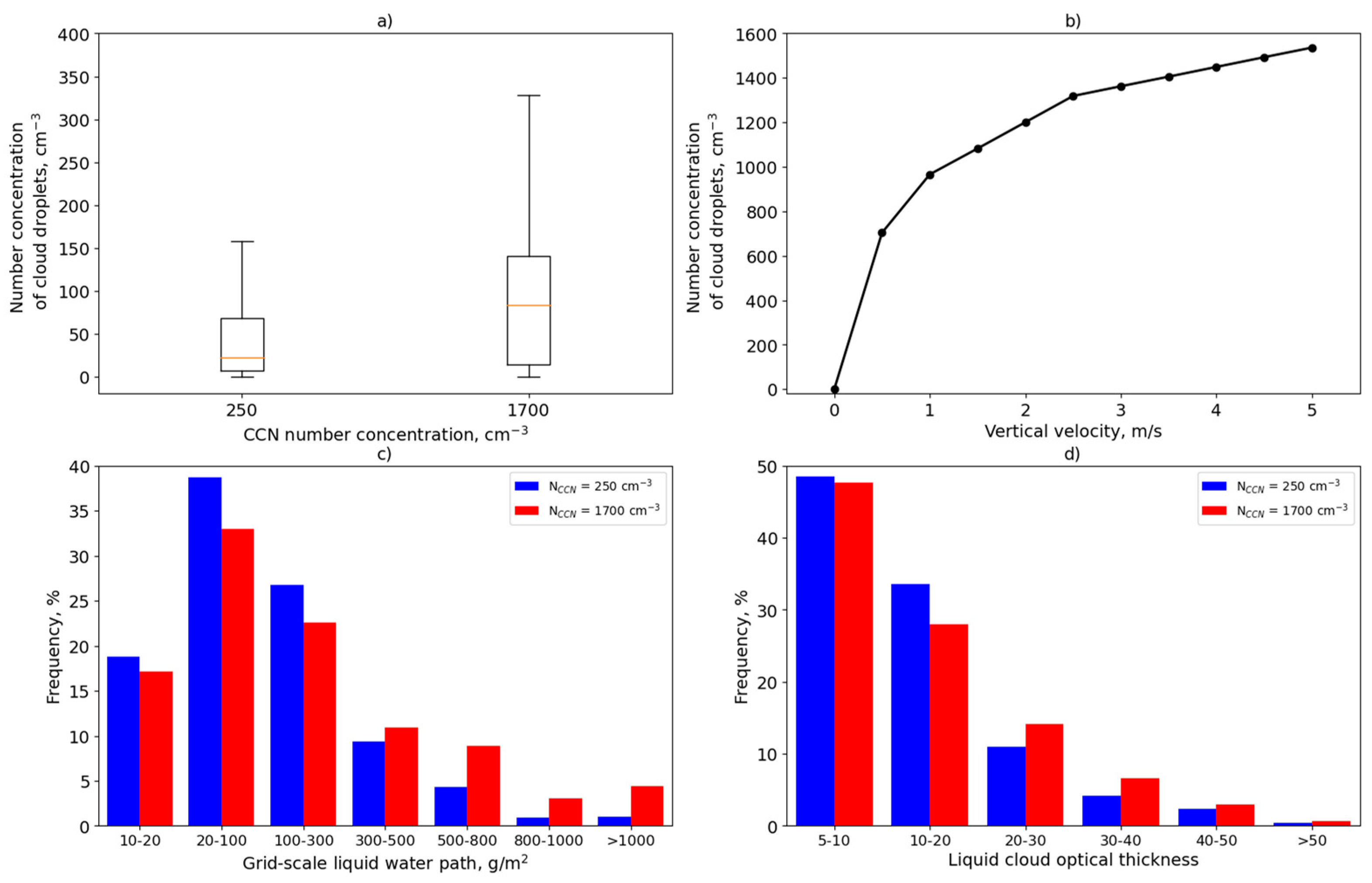 Preprints 88865 g004