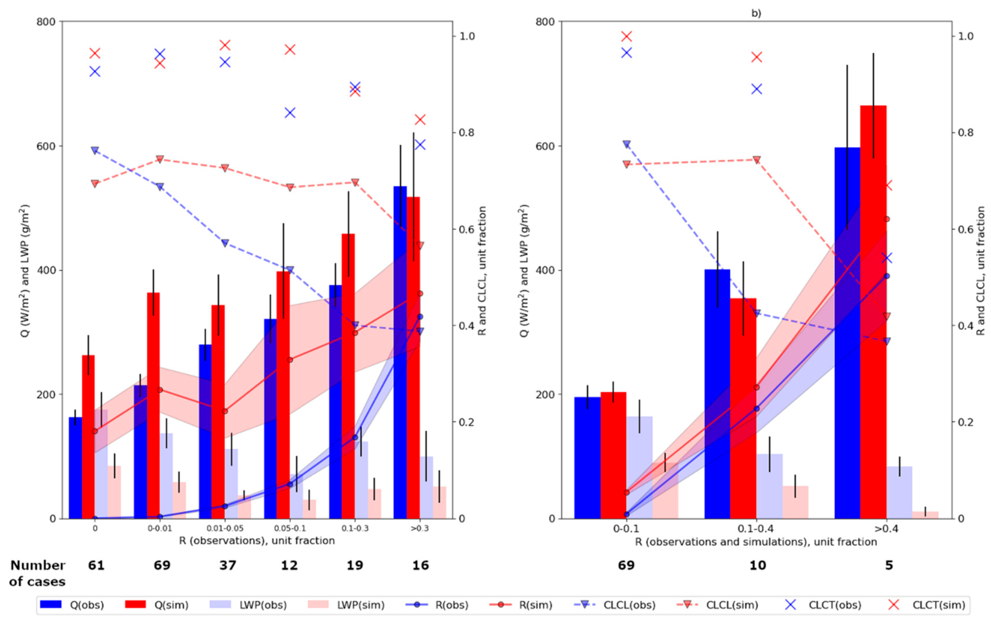 Preprints 88865 g005