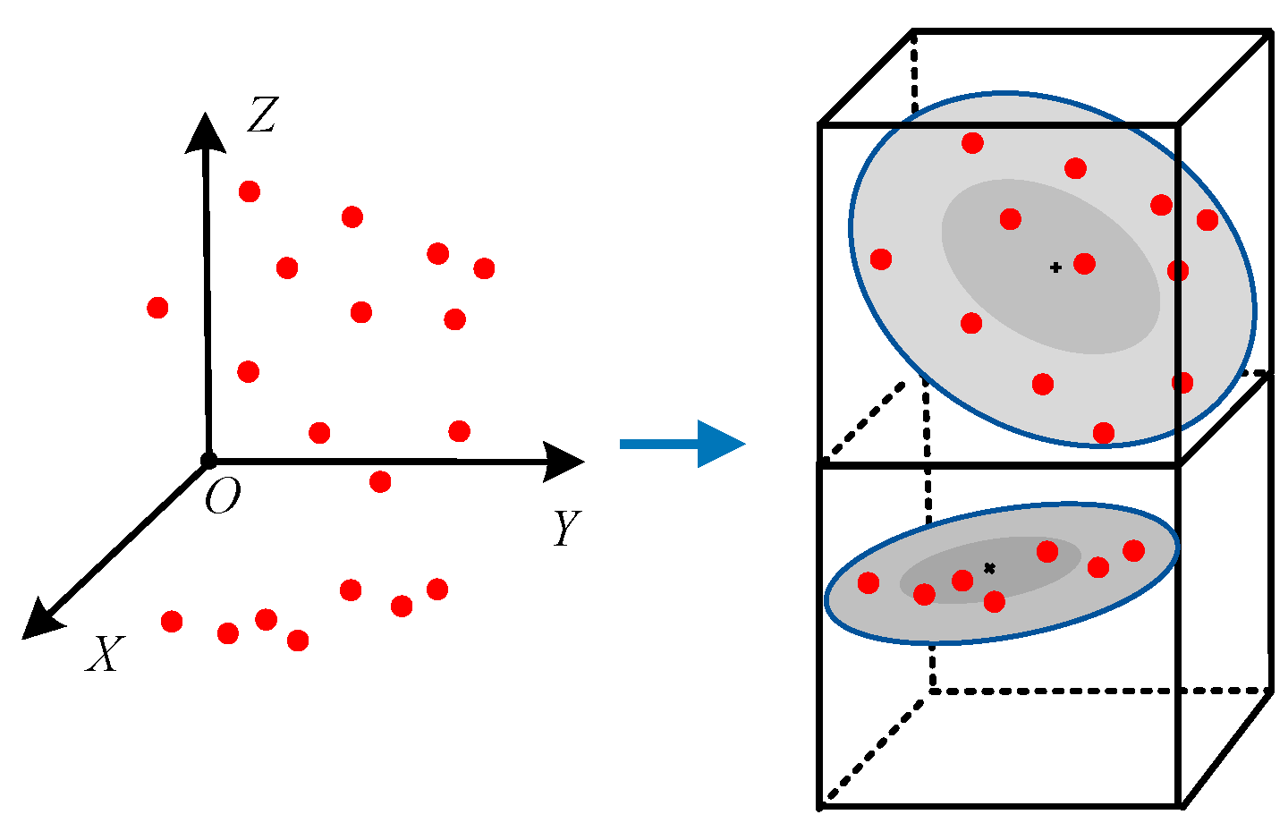 Preprints 78154 g003