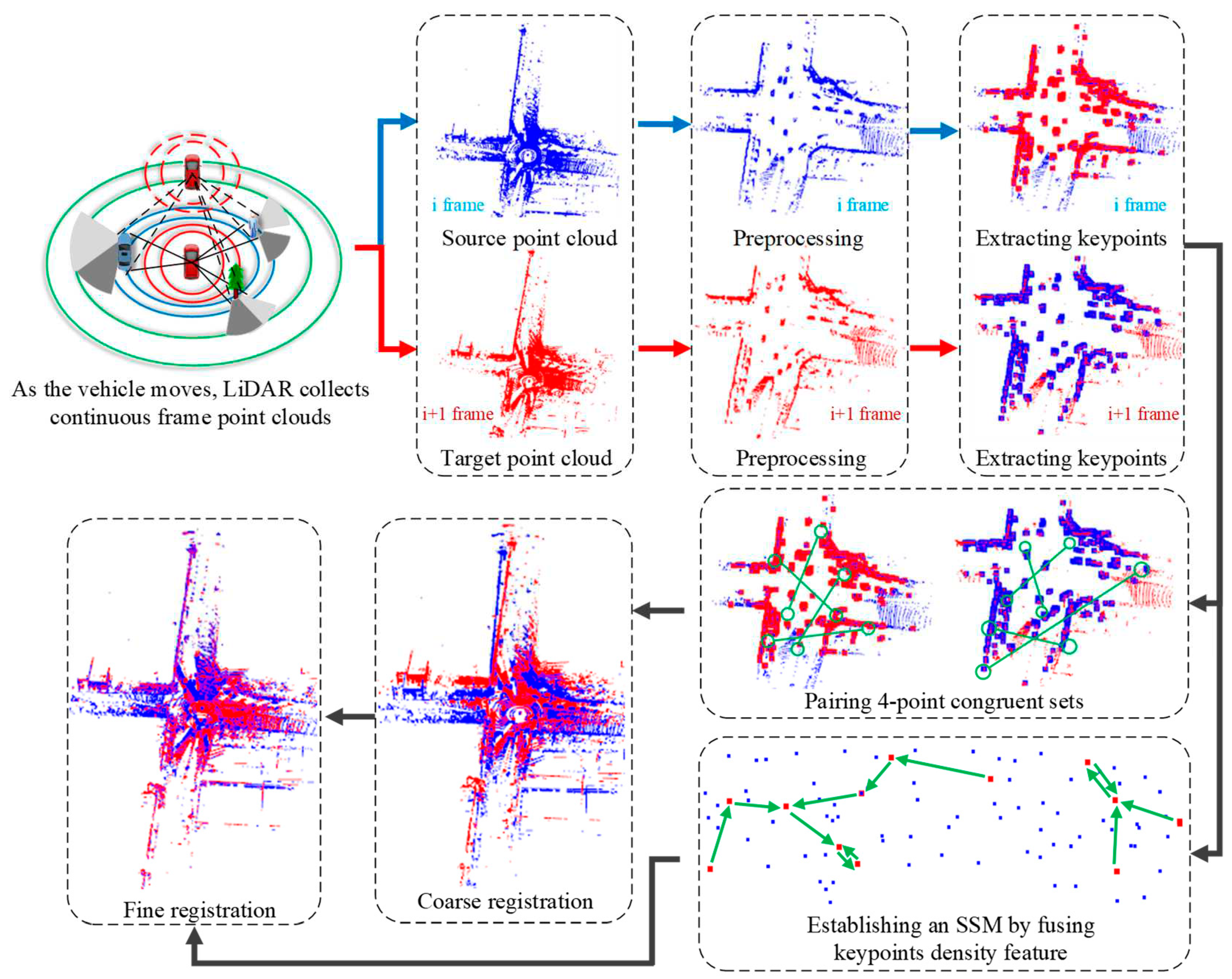 Preprints 78154 g004