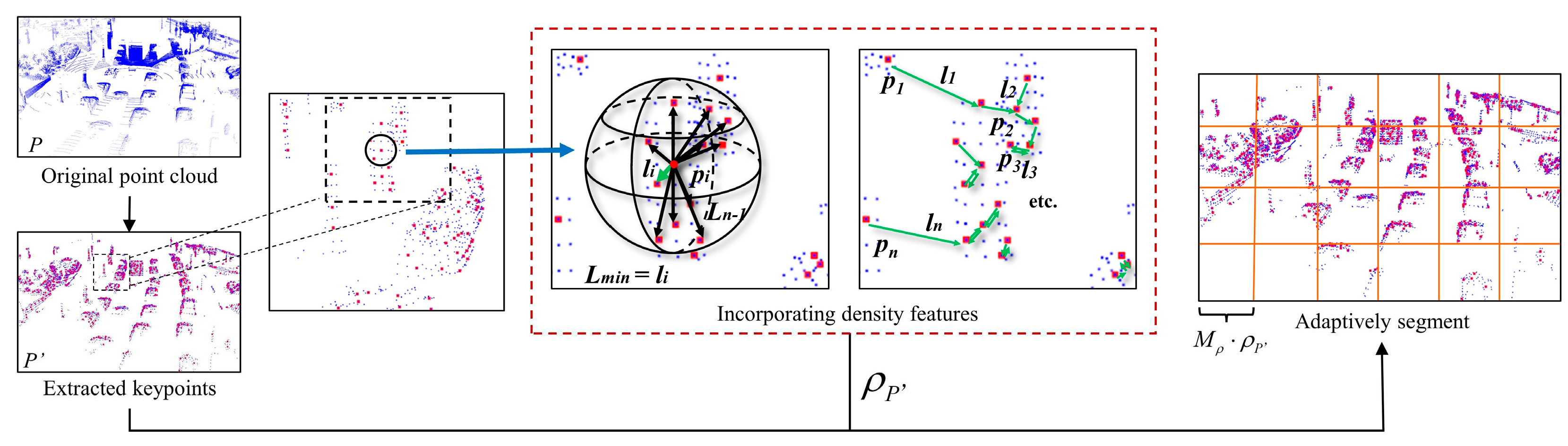 Preprints 78154 g007