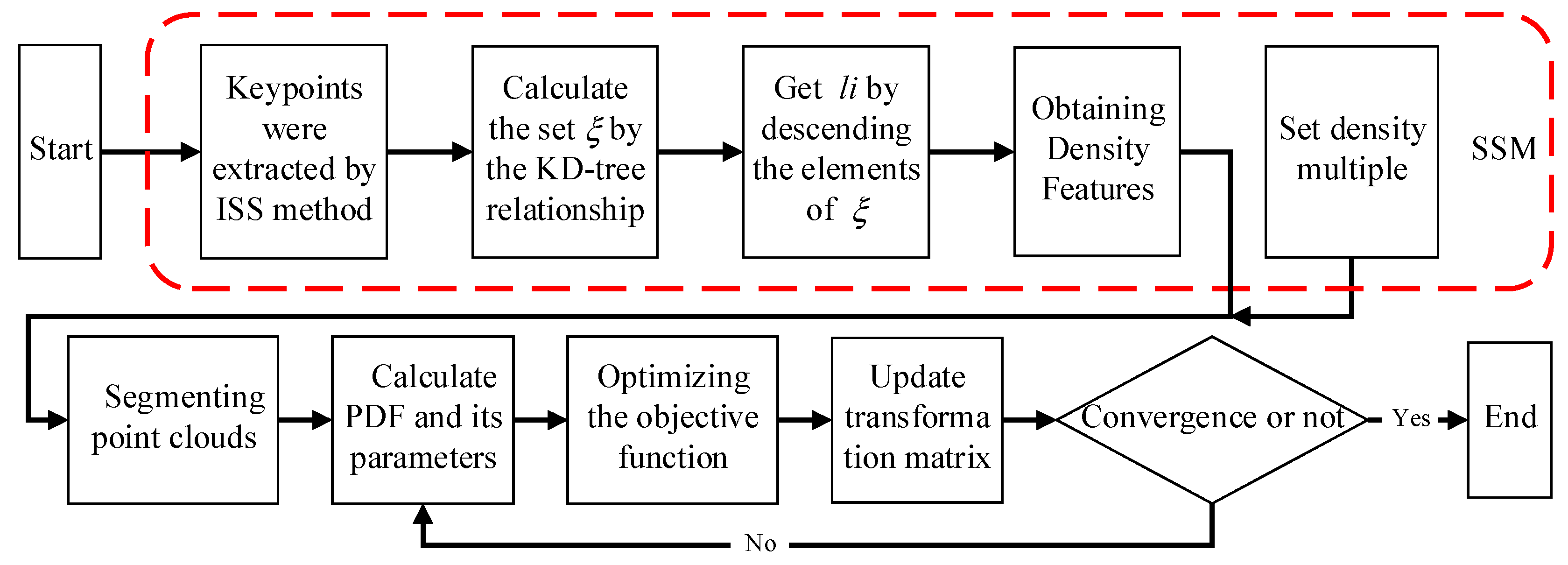 Preprints 78154 g008