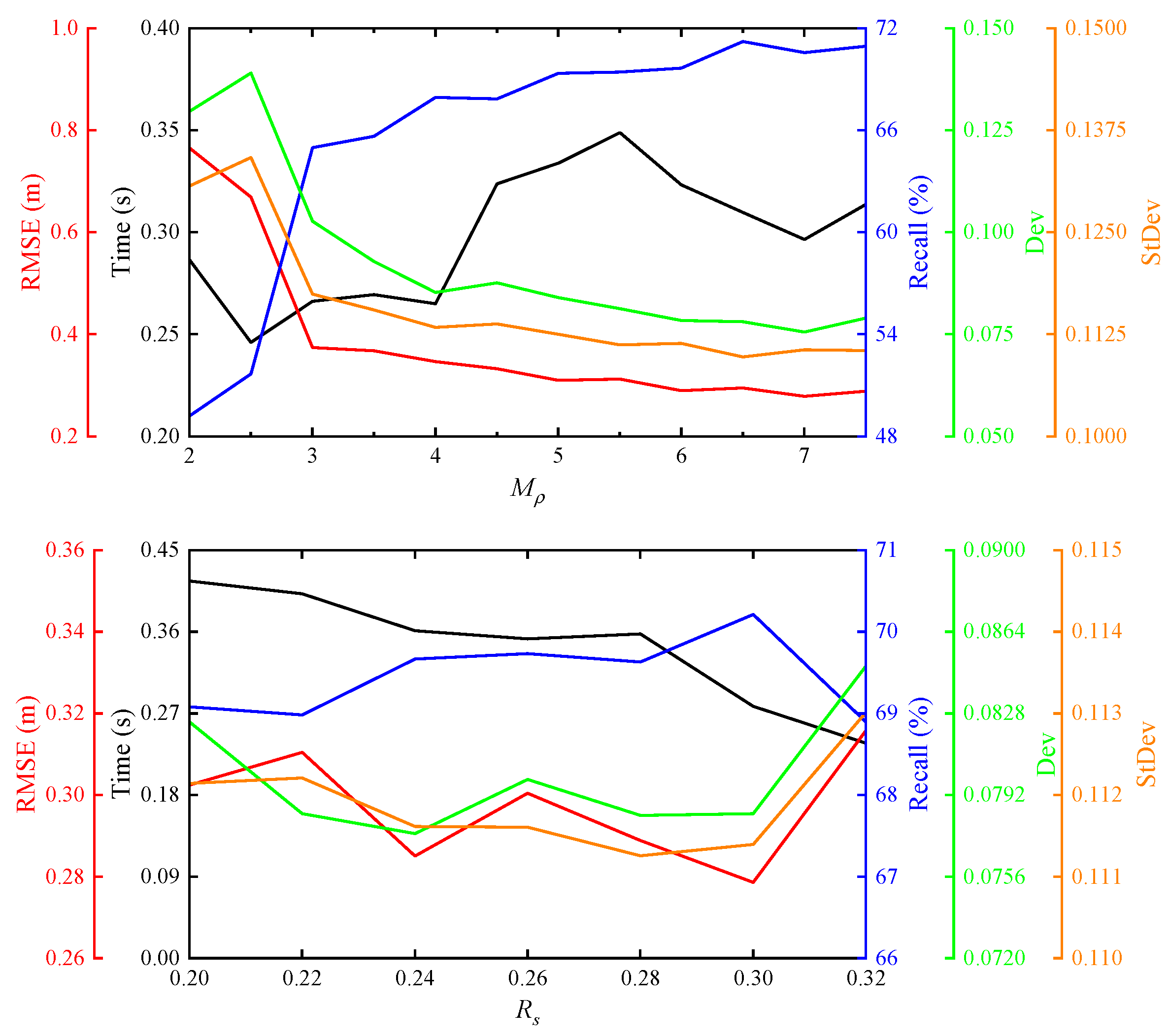 Preprints 78154 g009