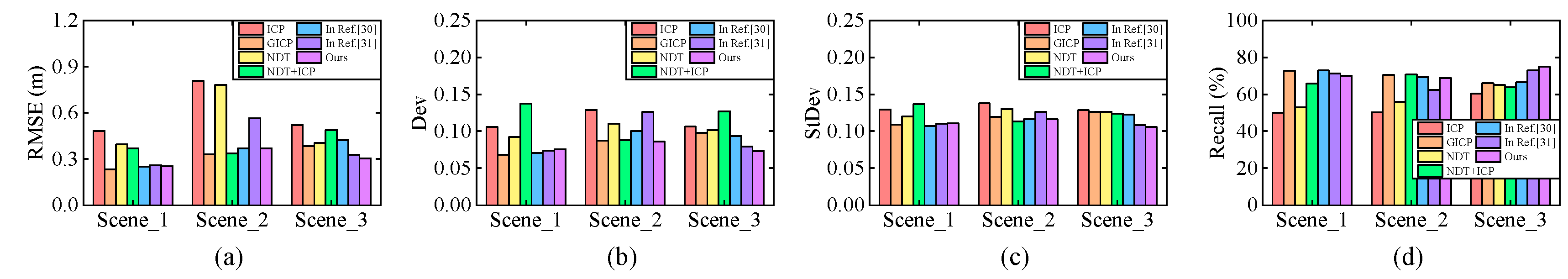 Preprints 78154 g011