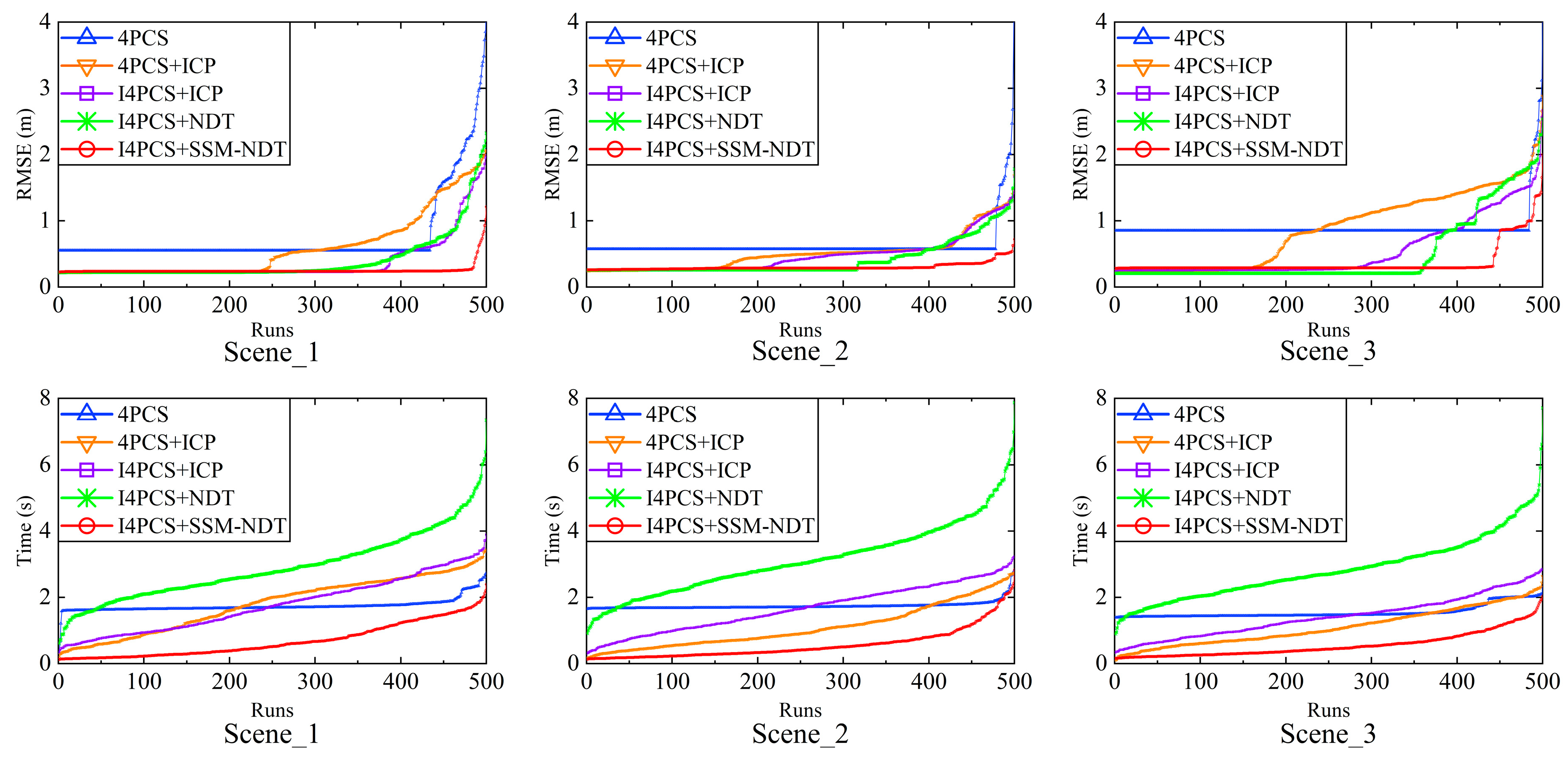 Preprints 78154 g012