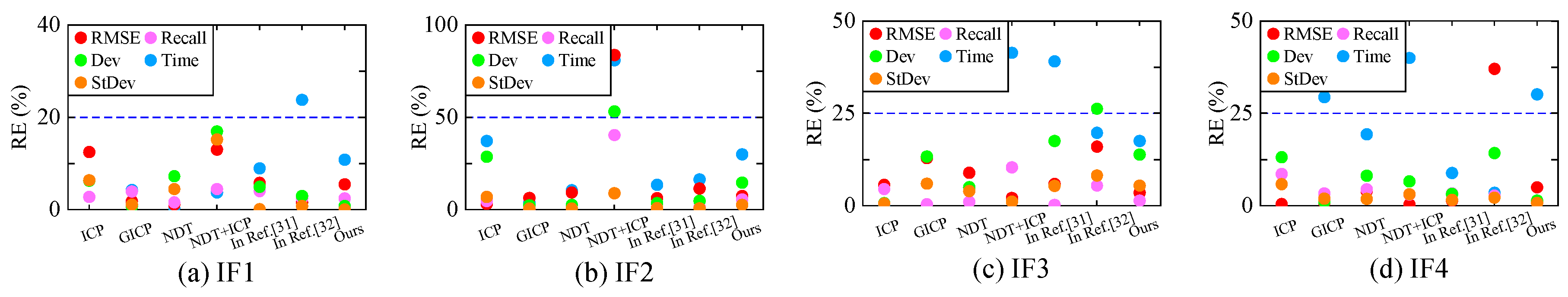 Preprints 78154 g014