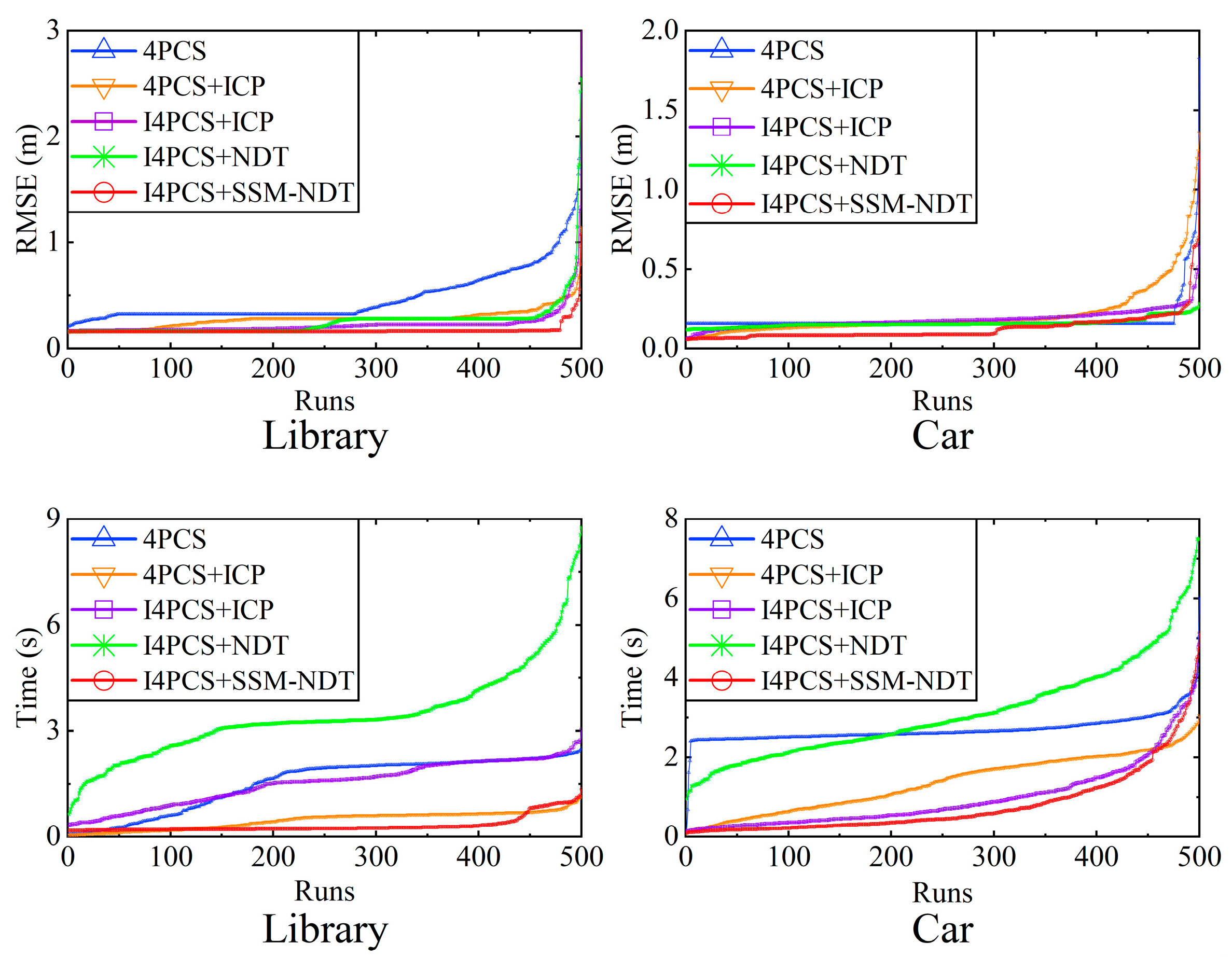 Preprints 78154 g016