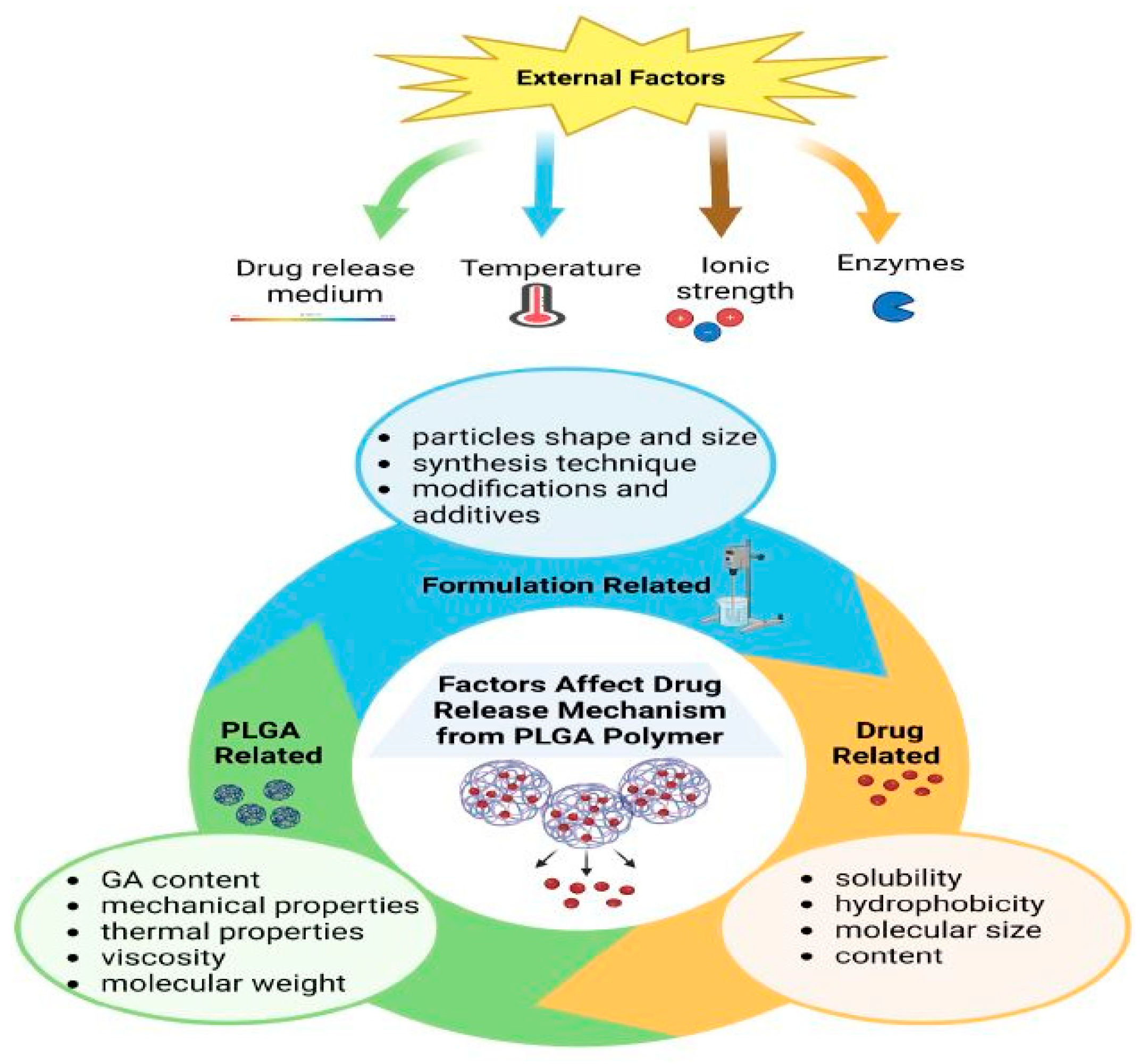 Preprints 92468 g002