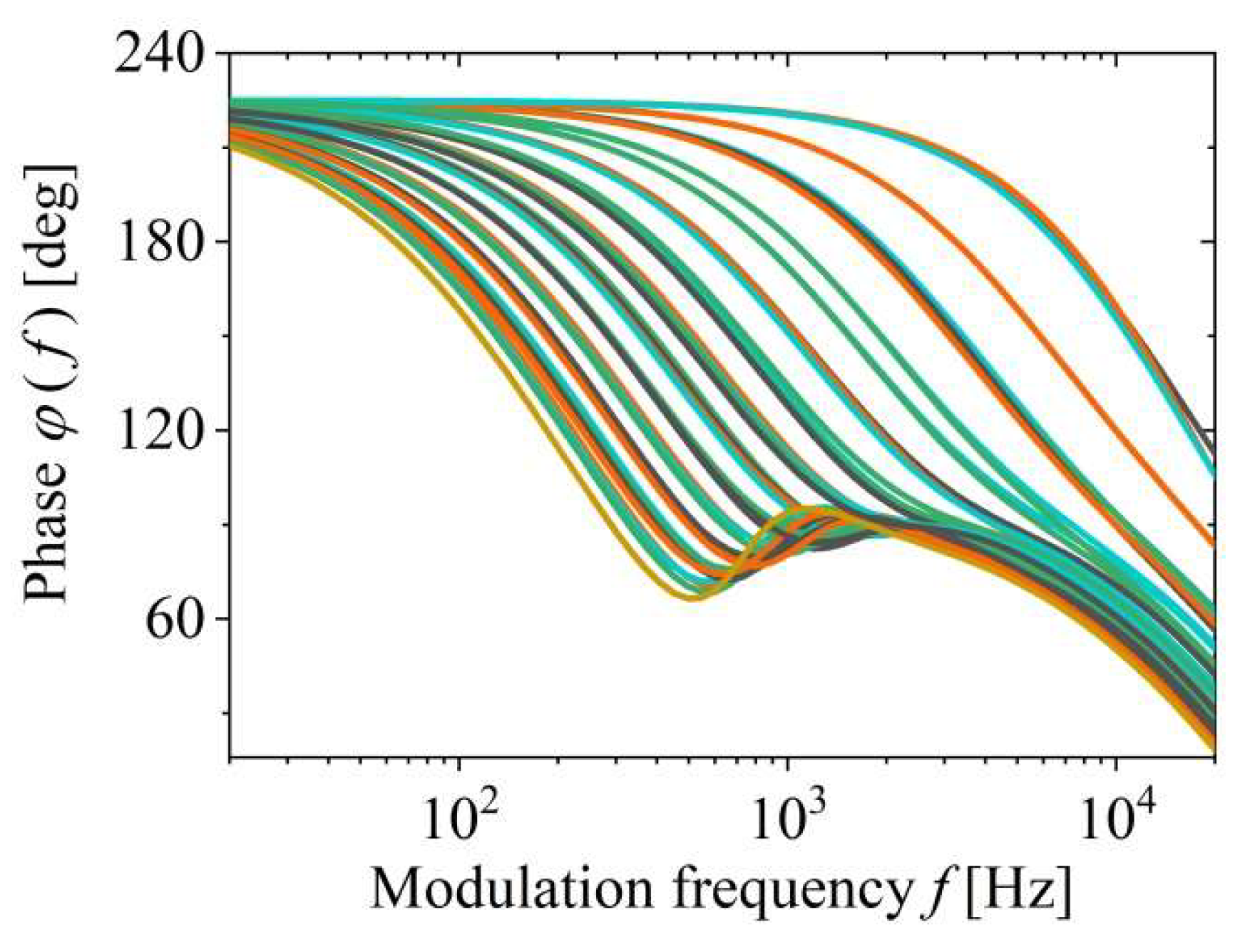 Preprints 114376 g002