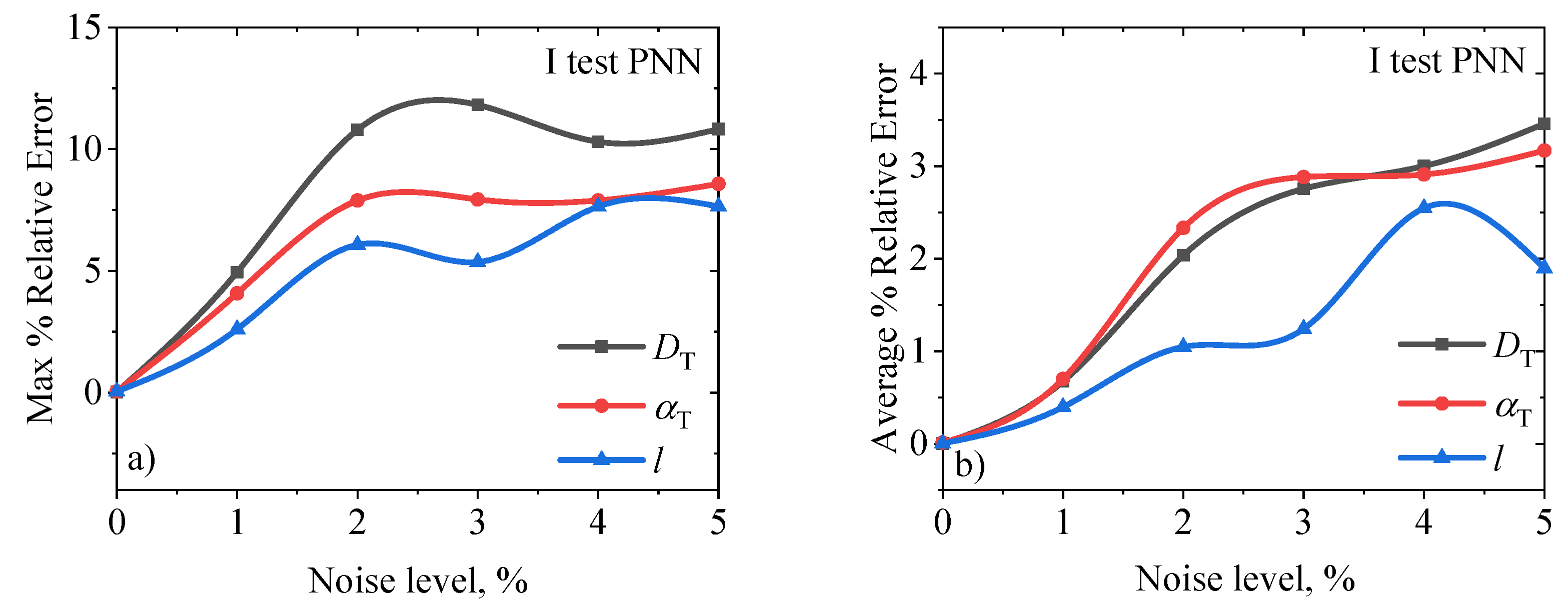 Preprints 114376 g004