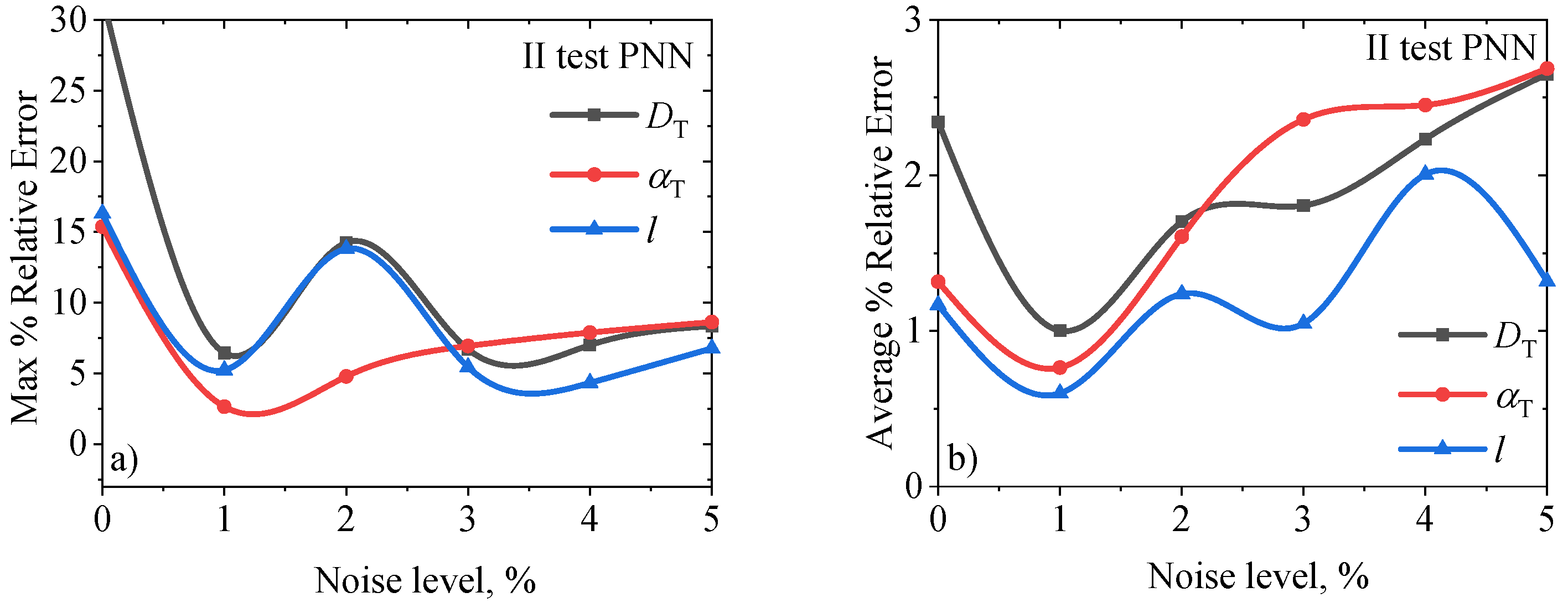 Preprints 114376 g005