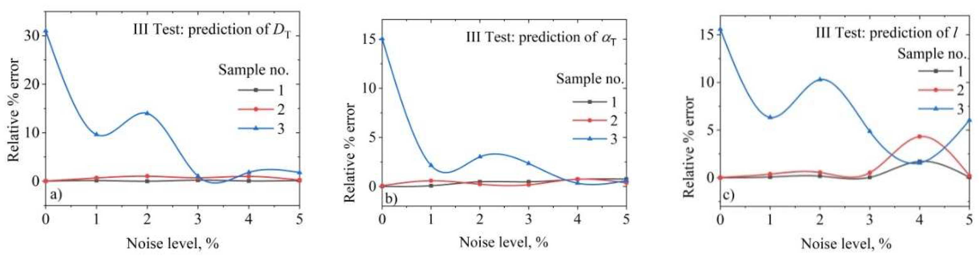 Preprints 114376 g007