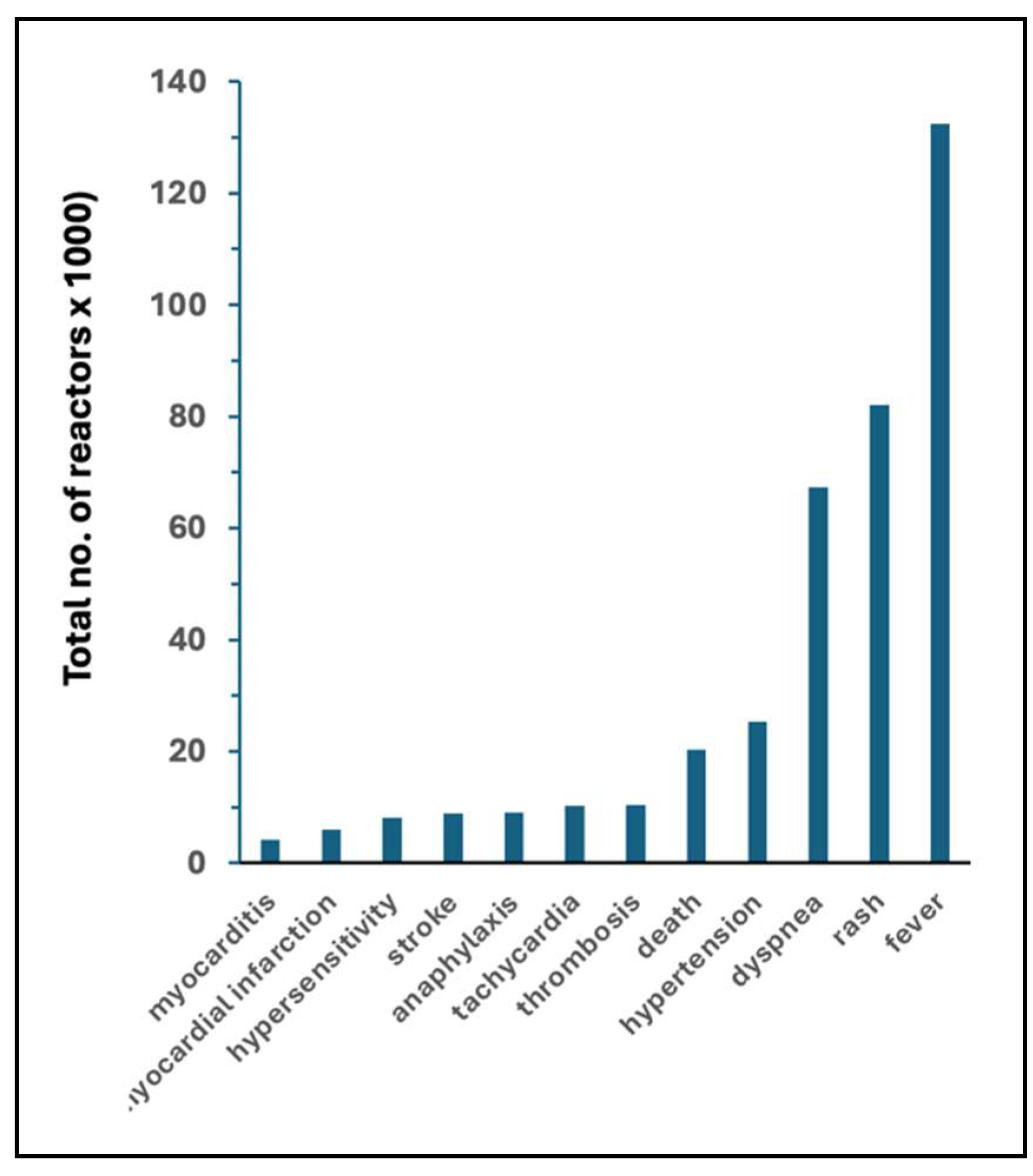 Preprints 140563 g001