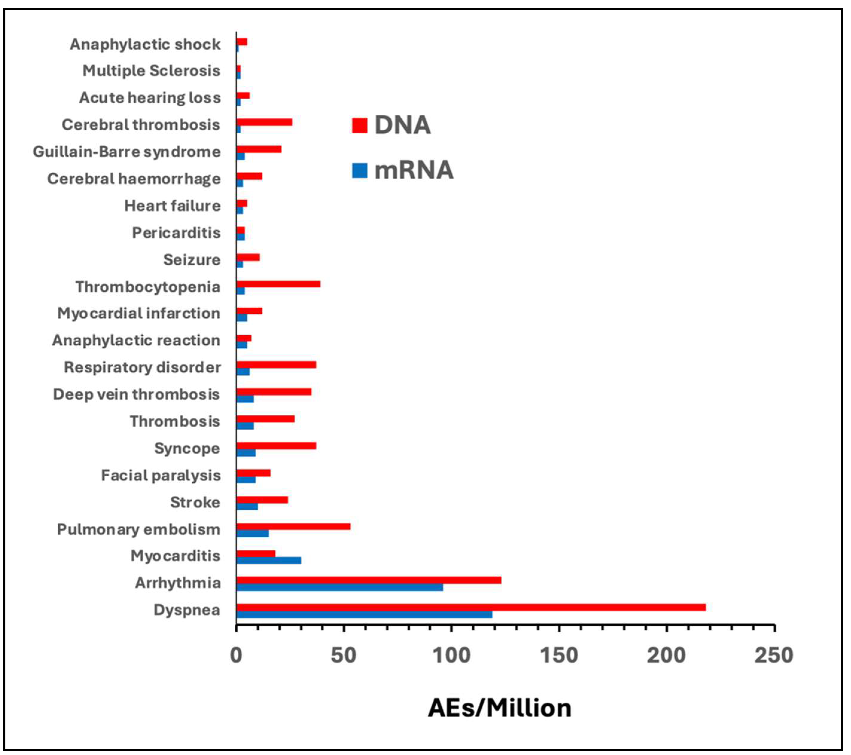 Preprints 140563 g002