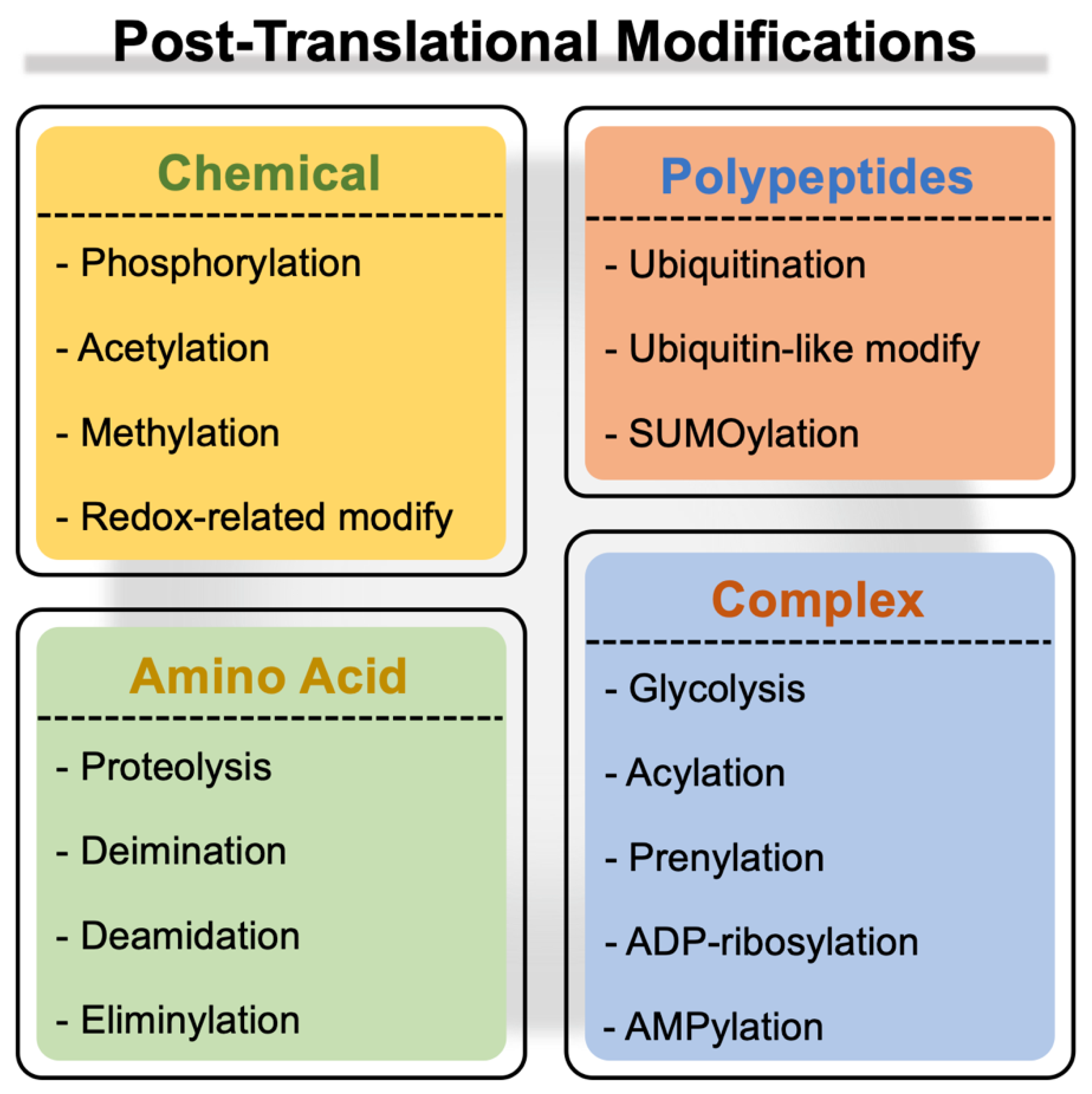 Preprints 77222 g001