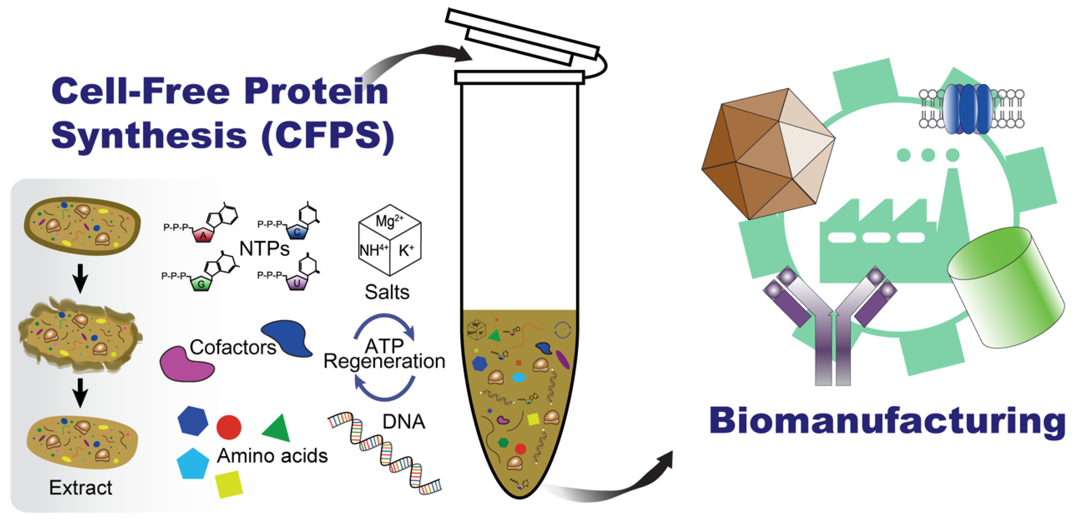 Preprints 77222 g002