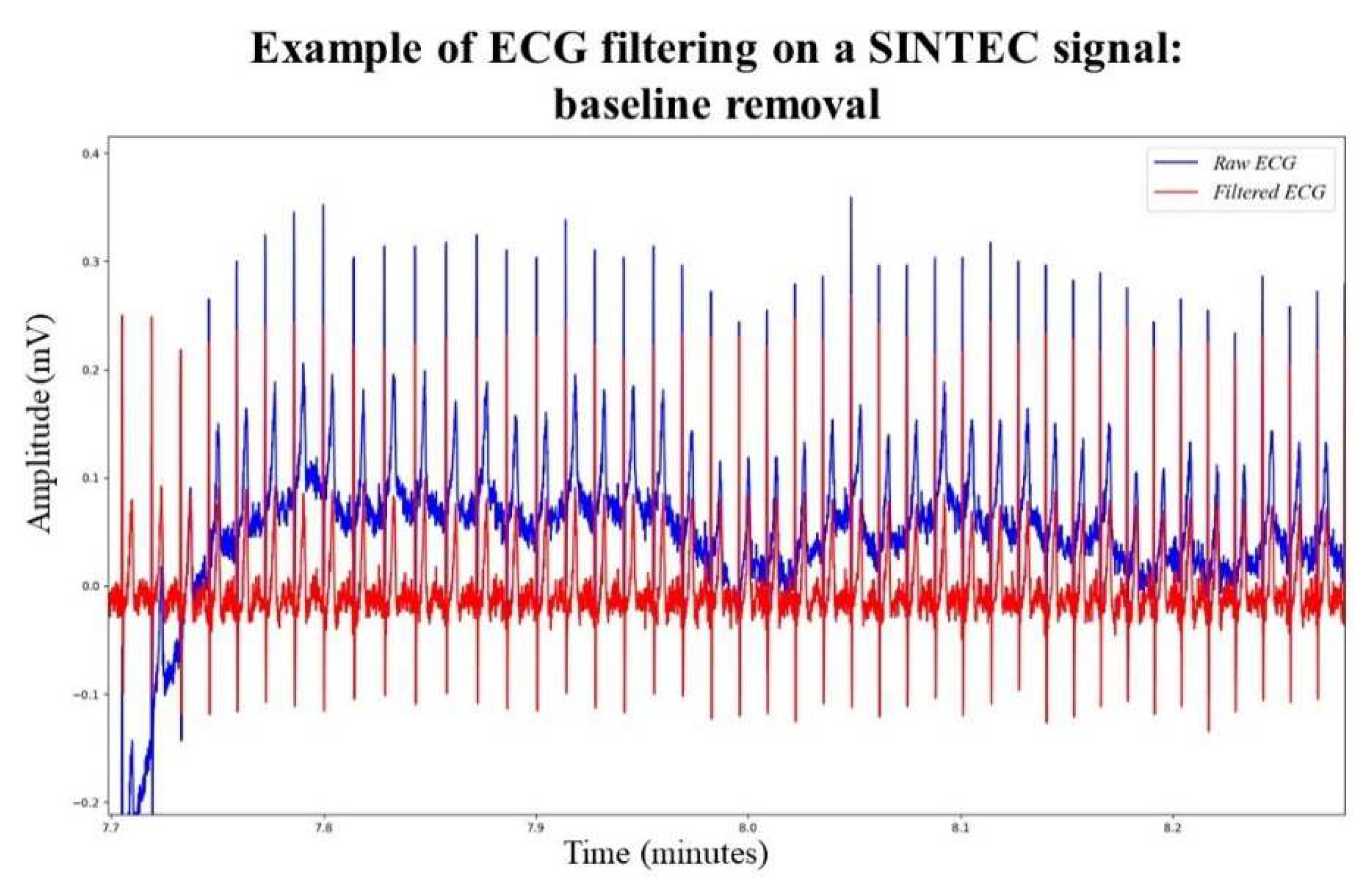 Preprints 92220 g004