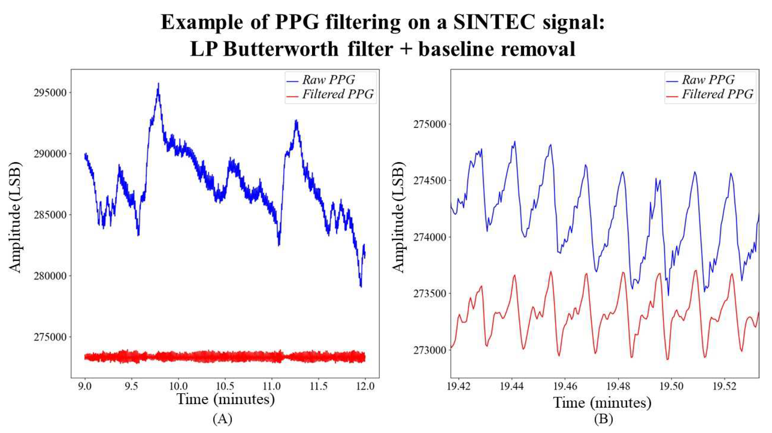 Preprints 92220 g005