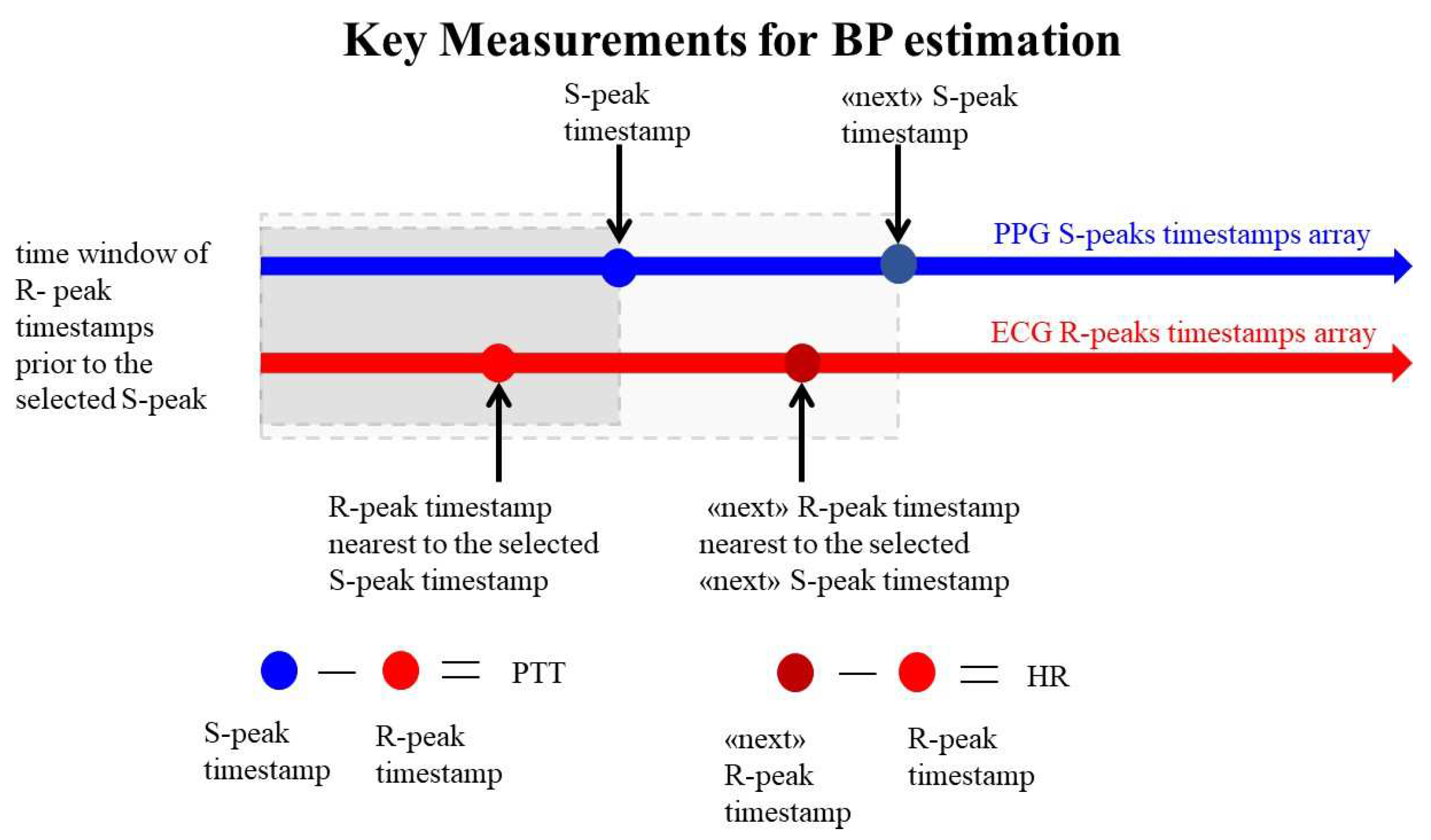 Preprints 92220 g006