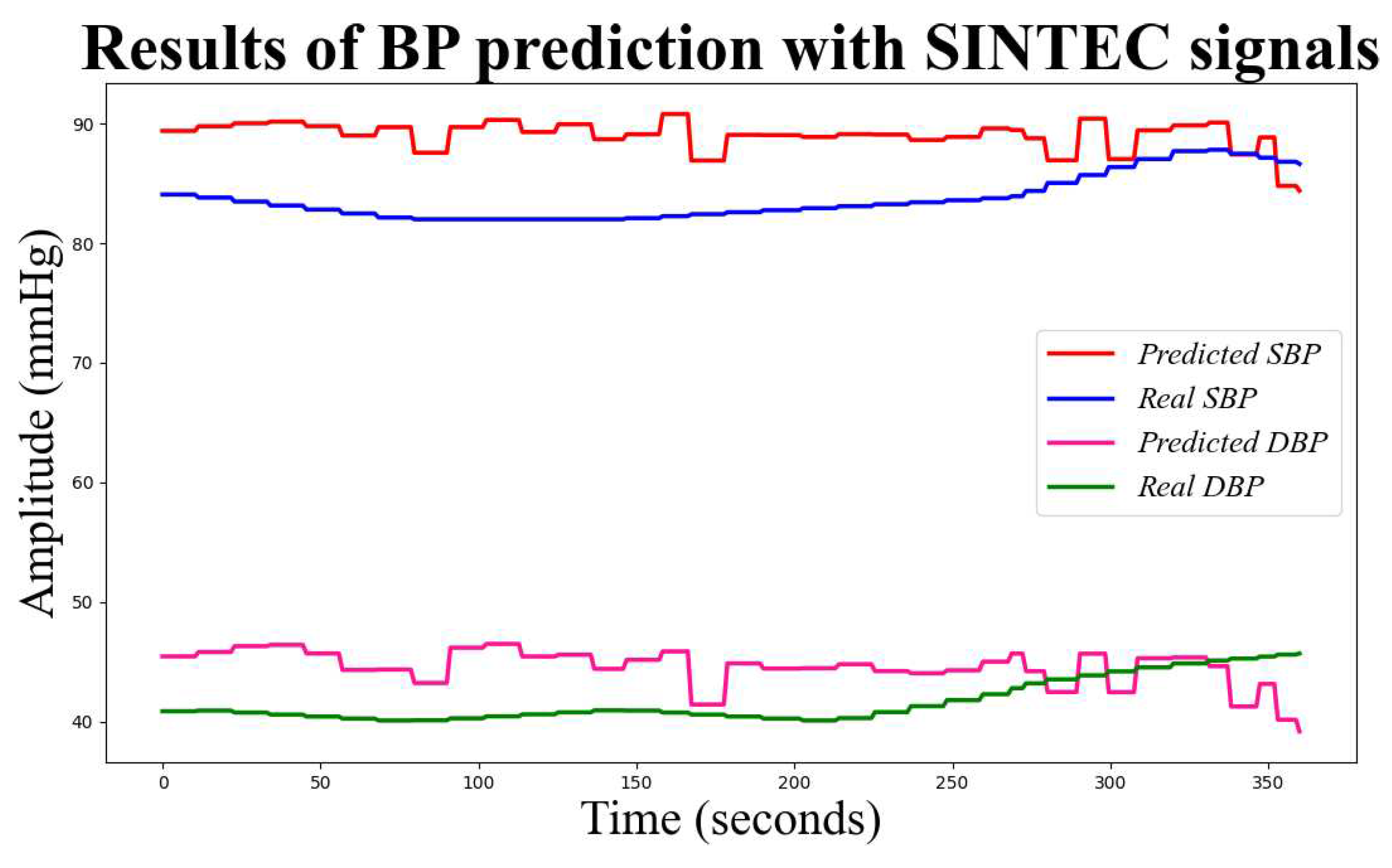 Preprints 92220 g007