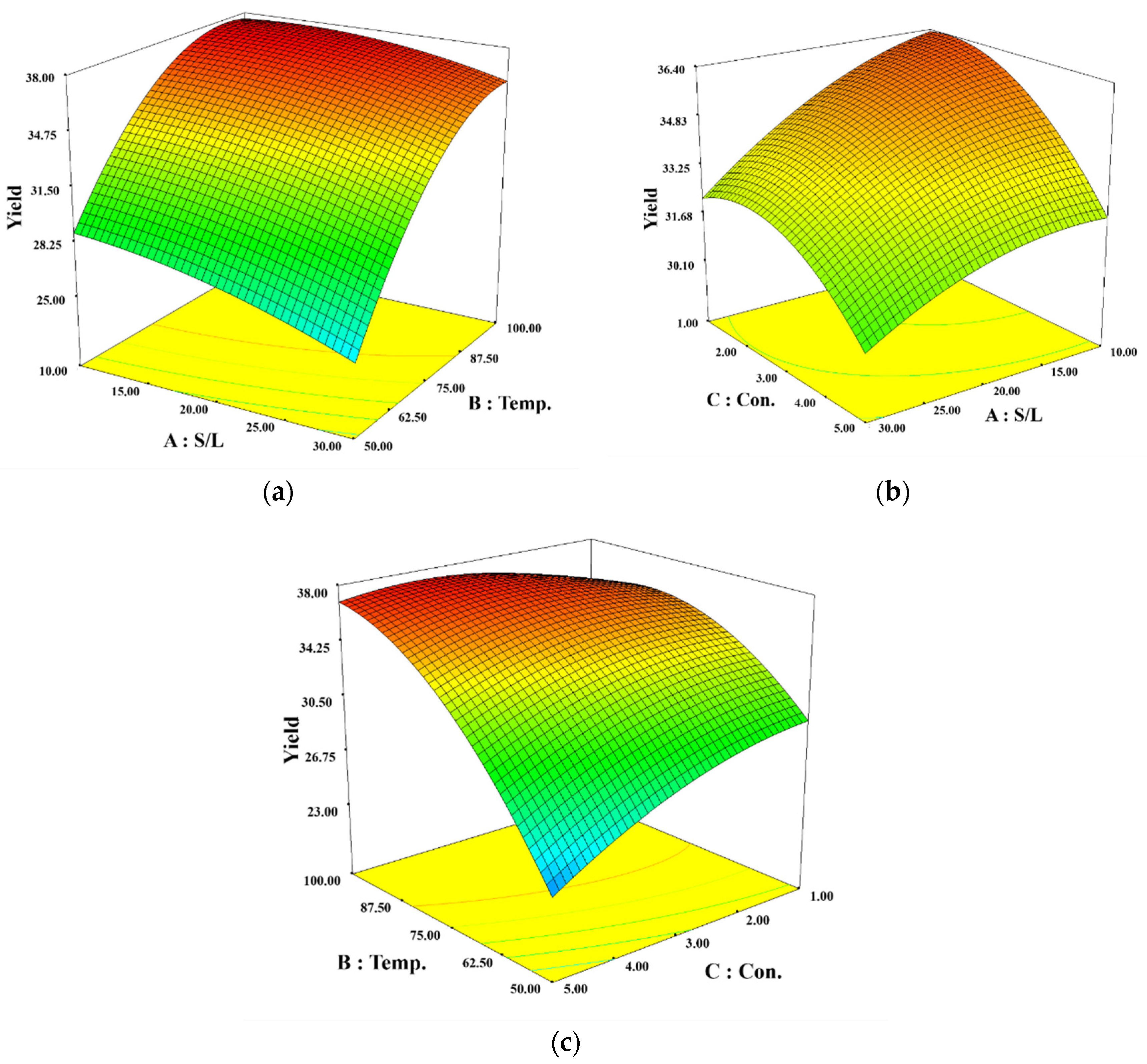 Preprints 95068 g001