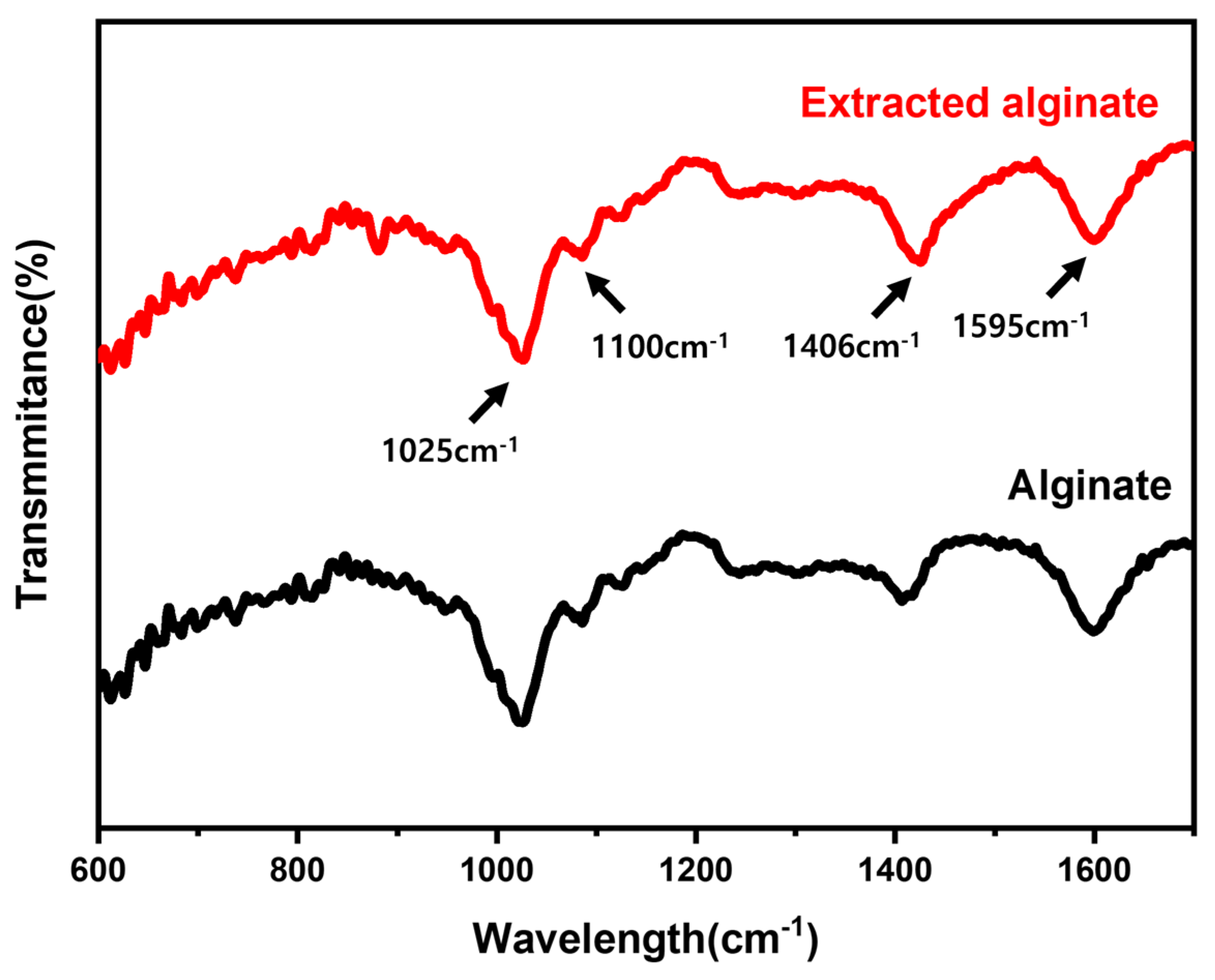 Preprints 95068 g003